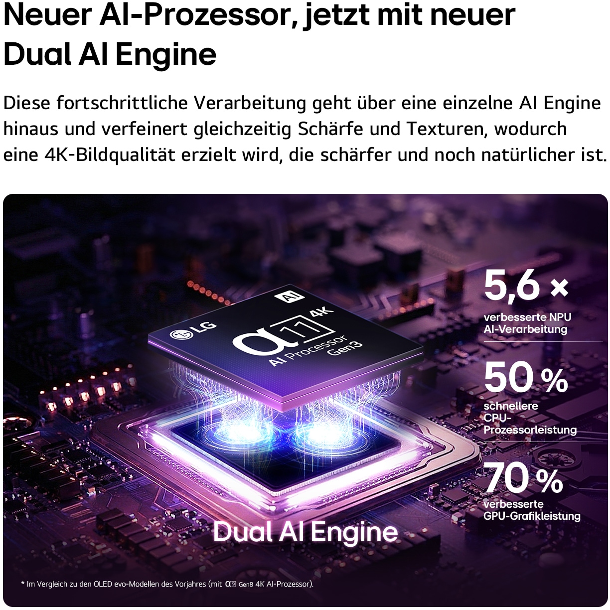 LG OLED-Fernseher »OLED55C68LA« 139 cm/55 ″ Smart-TV