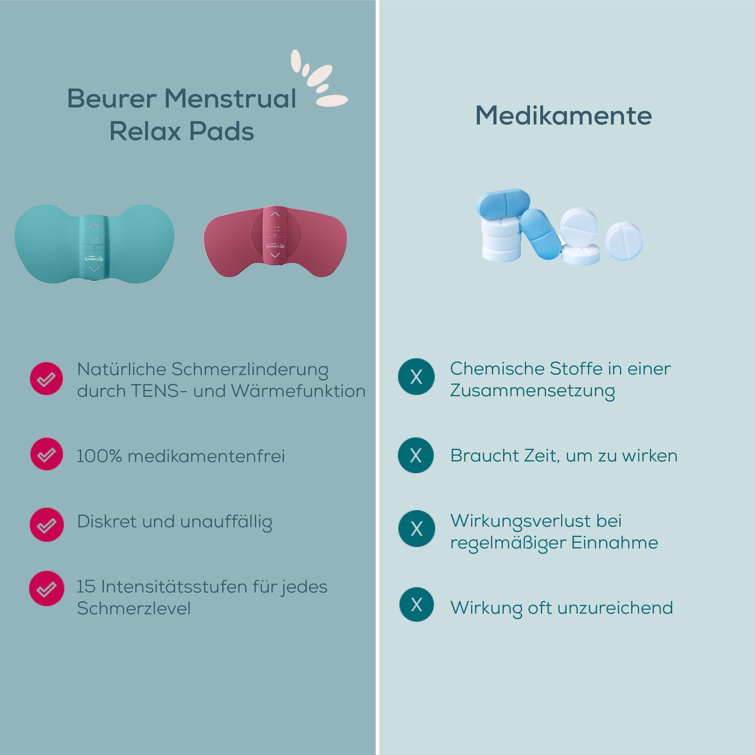 BEURER Menstruations-Pad »EM 55 Menstrual Relax+ mit Wärme und TENS-Funktion«, (Inkl. 4 selbsthaftenden Gel-Pads), Schmerzlinderung bei Menstruationsschmerzen und Endometriose