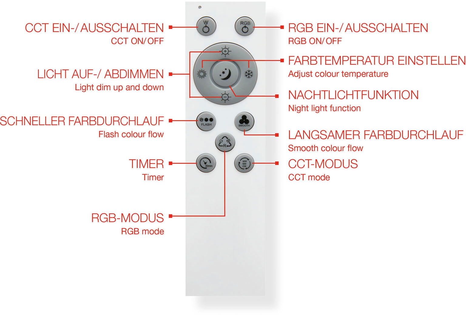 Telefunken LED Panel »319206TF CENTERLIGHT«, Leuchtmittel LED-Board | LED fest integriert, Deckenleuchte, Panel, CCT, RGB Beleuchtung, Centerlight