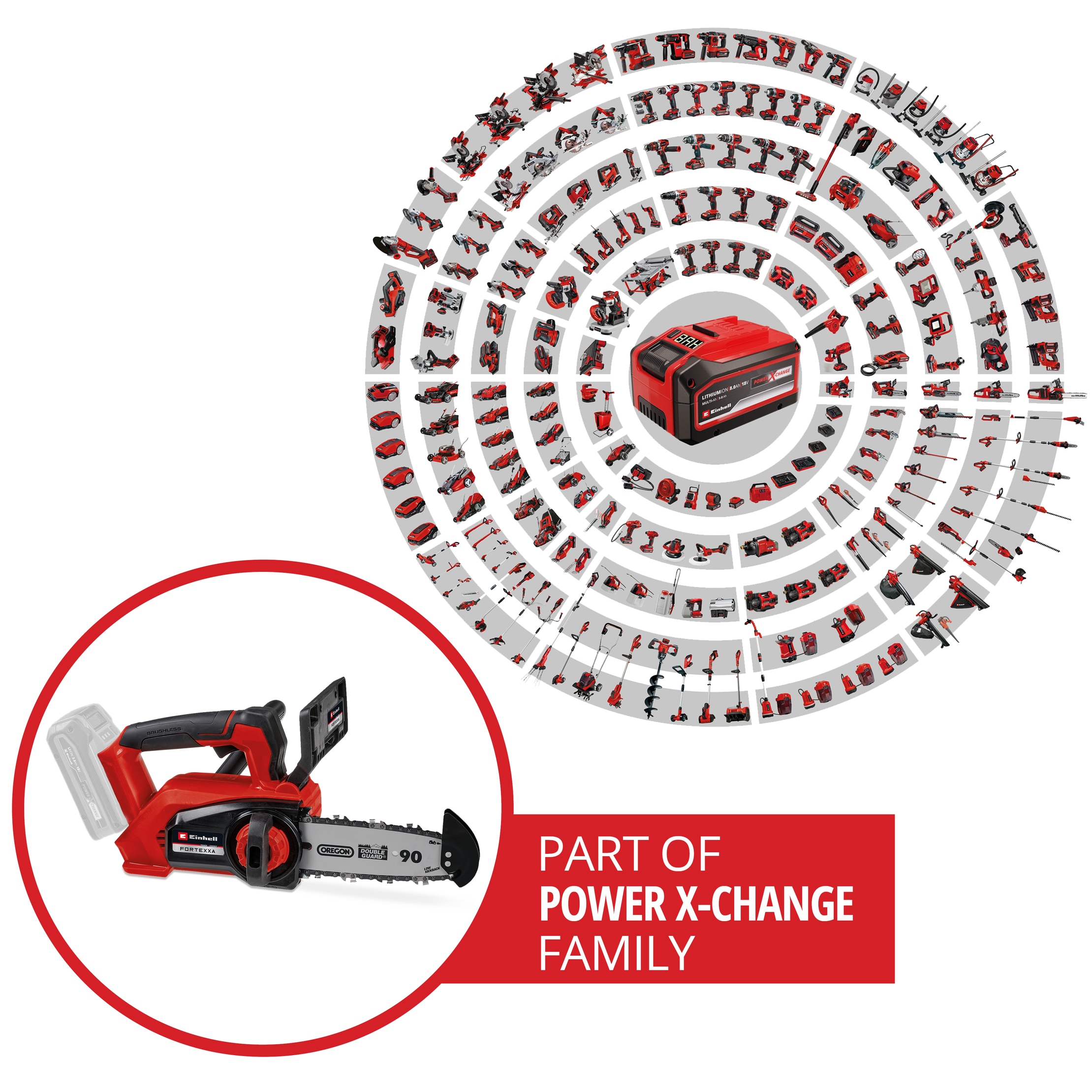 Einhell Akku-Kettensäge »FORTEXXA 18/20 TH«, (4 tlg.)