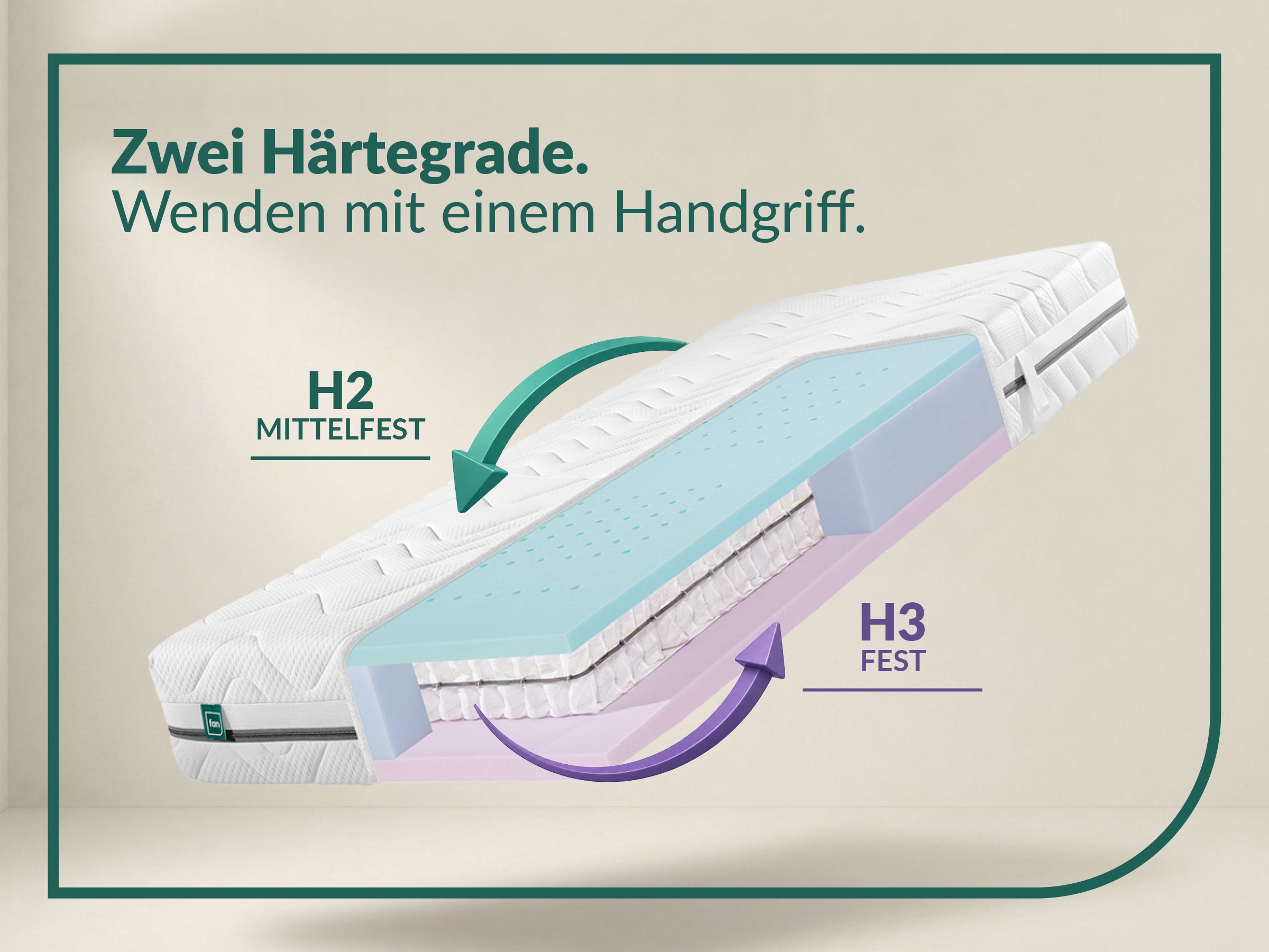 fan »fan Flex Side Clima T, Matratze 90x200 cm, 140x200 cm & mehr, in H2/H3« 24 cm hoch 1.034 Federn 1 Stk. tlg. Wendematratze mit Aero-System,1034 Federn (bei 100x 200 cm)