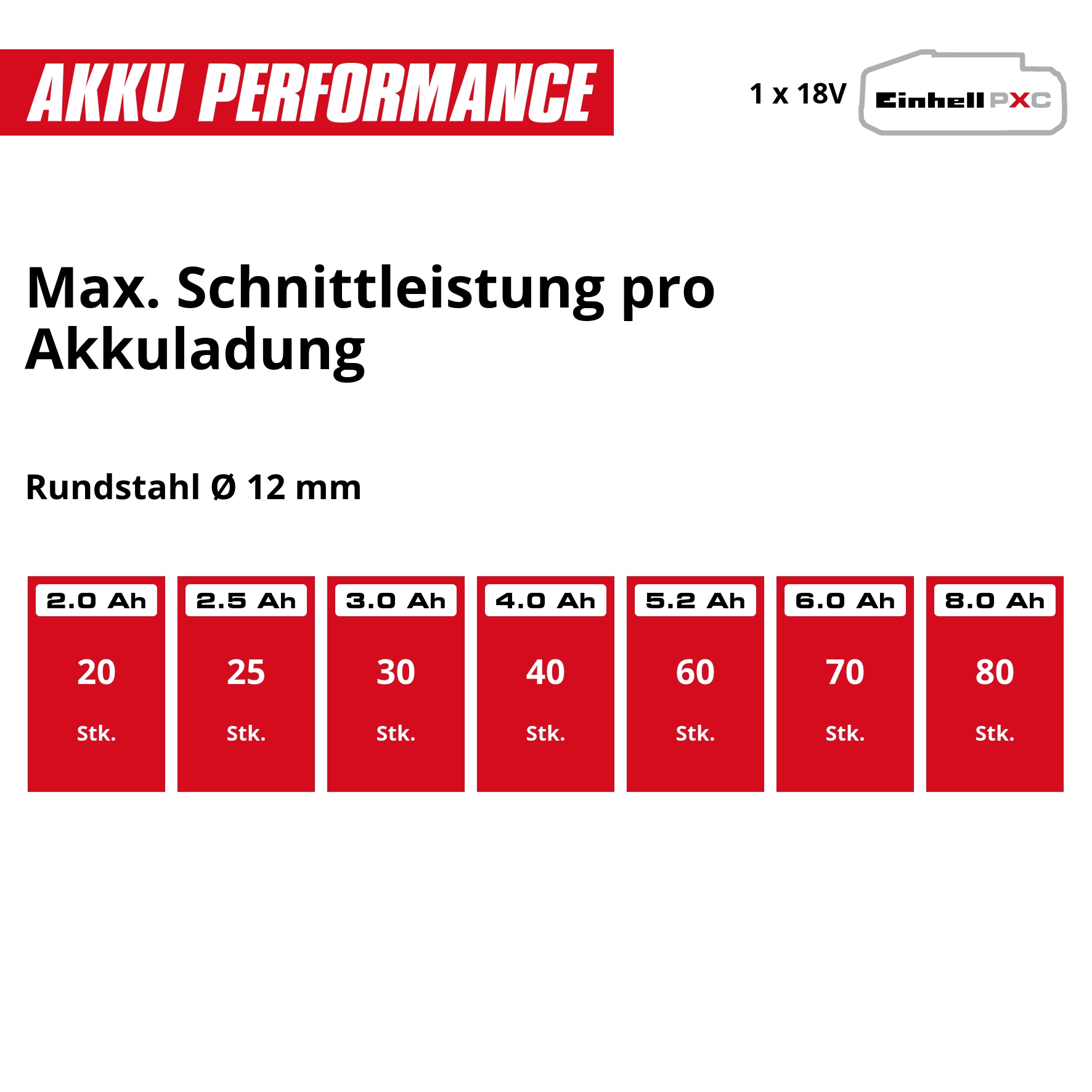 Einhell Akku-Winkelschleifer »TE-AG 18/115 Li-Solo« Power X-Change, 115 mm, 18 V, ohne Akku