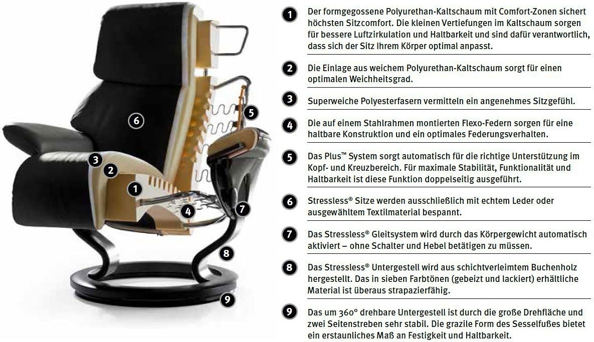 Stressless® Relaxsessel »Ruby«, (Set, Relaxsessel mit Hocker), mit Classic Base, Größe M, Gestell Eiche, Wenge, Braun & Schwarz