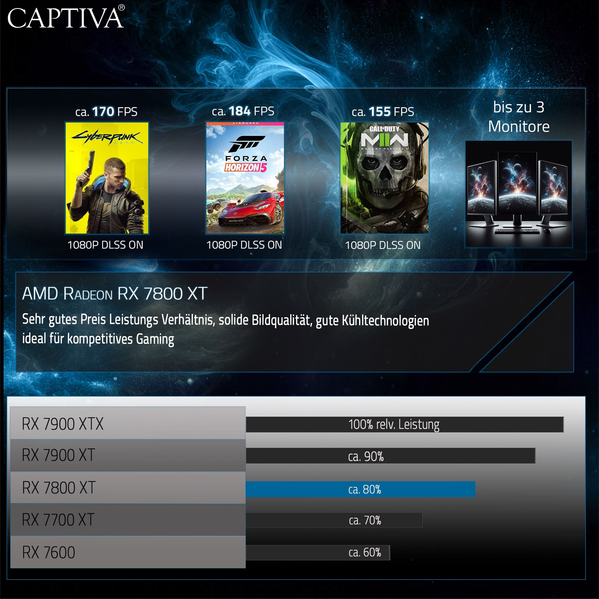 CAPTIVA Gaming-PC »Highend Gaming R83-324«