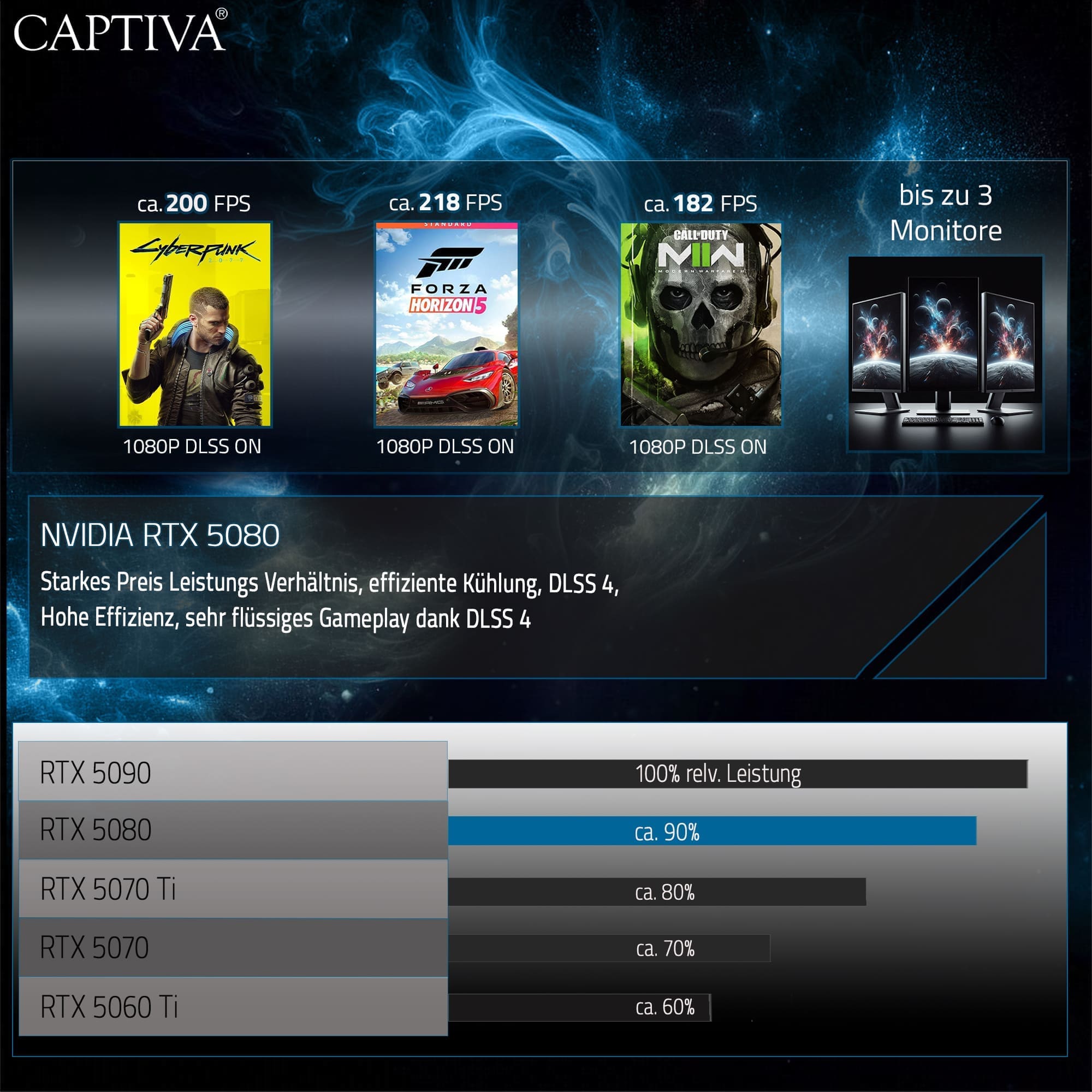 CAPTIVA Gaming-PC »Highend Gaming R99-358«