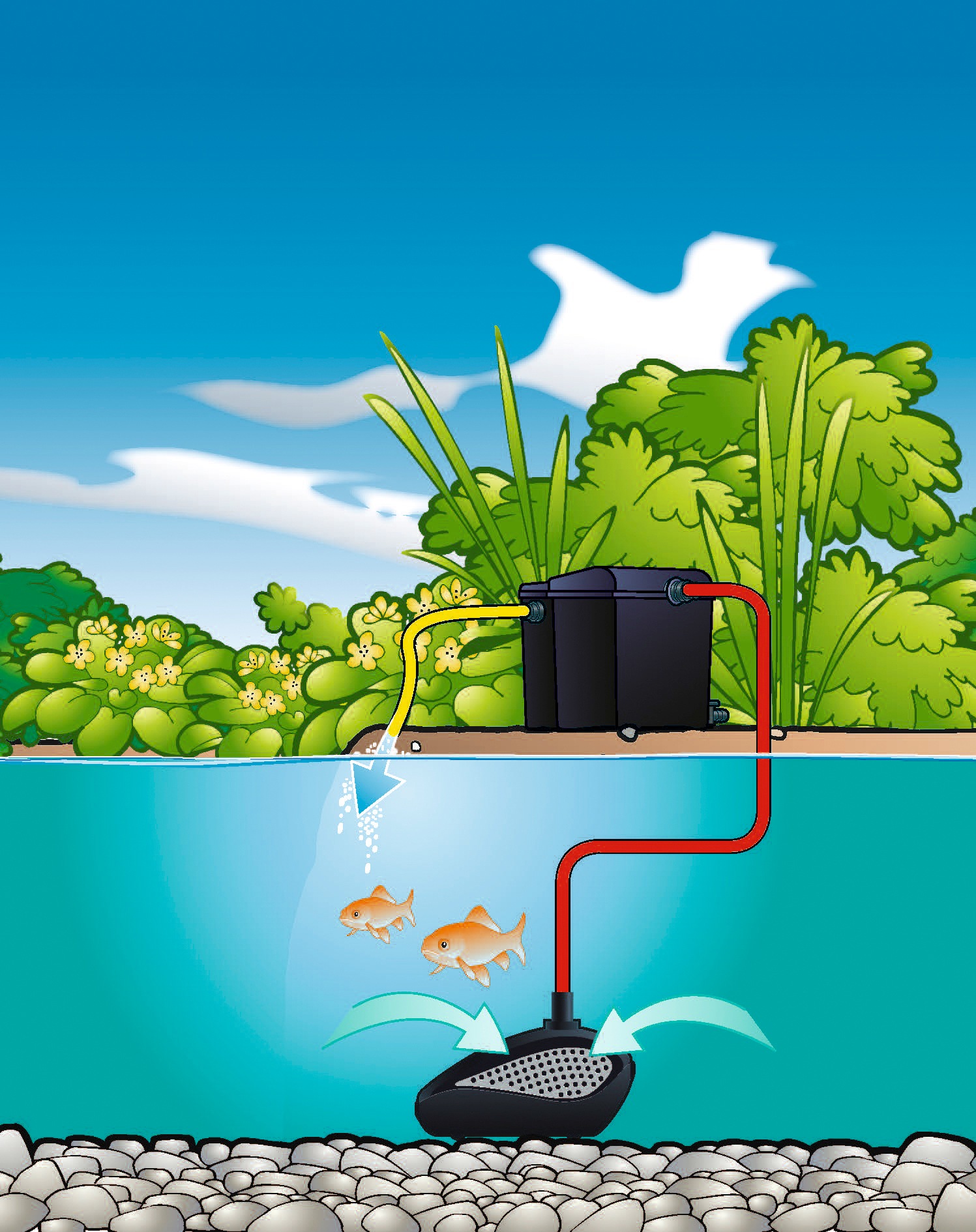 Ubbink Filterpumpe »Smartmax 5000Fi« 5.000 l/h