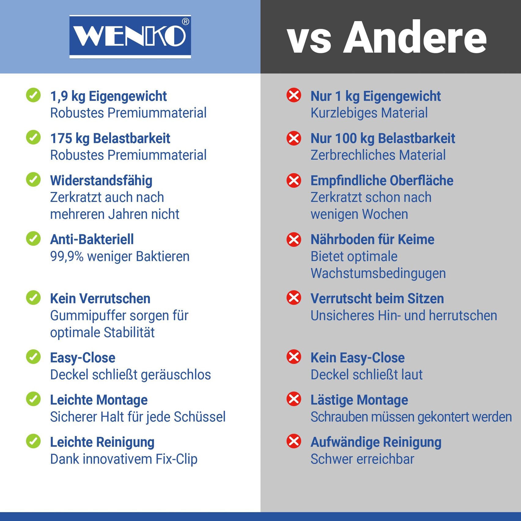 WENKO WC-Sitz »Samos«