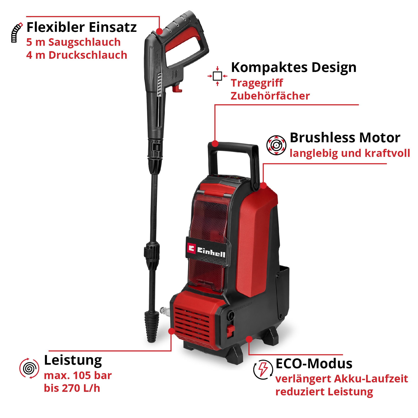 Einhell Akku-Hochdruckreiniger »HYPRESSO 36/105 (2x4,0 Ah)« inkl. Akku und Ladegerät