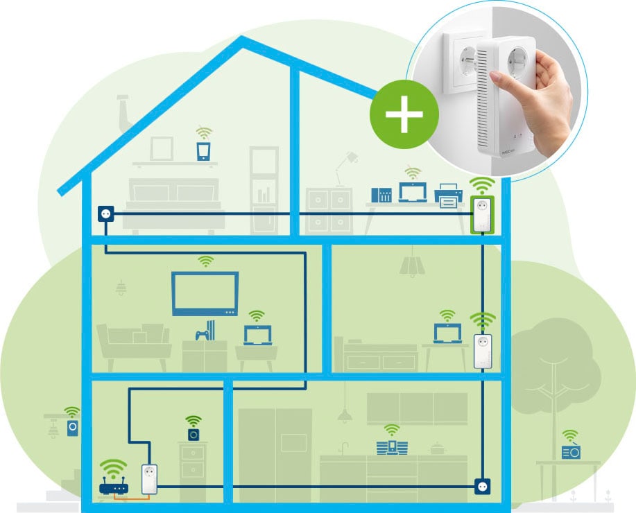 DEVOLO WLAN-Repeater »Magic 1 WiFi mini Ergänzung (1200Mbit, Powerline + WLAN, 1x LAN, Mesh)«