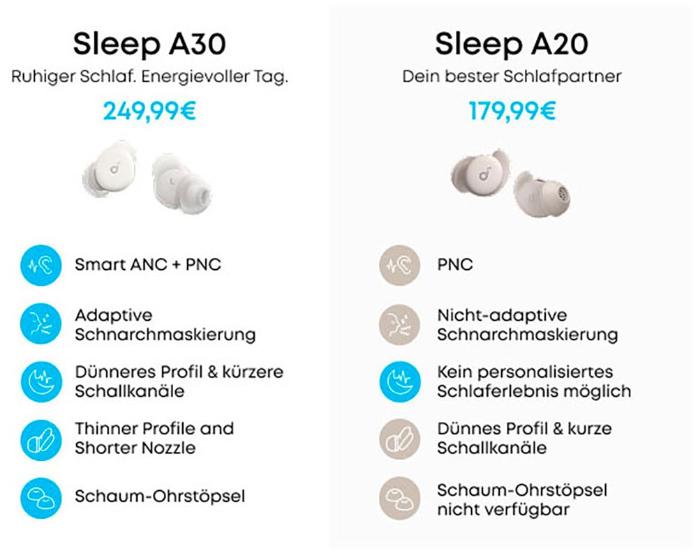 Anker In-Ear-Kopfhörer »Soundcore Sleep A30« Bluetooth Active Noise Cancelling (ANC)