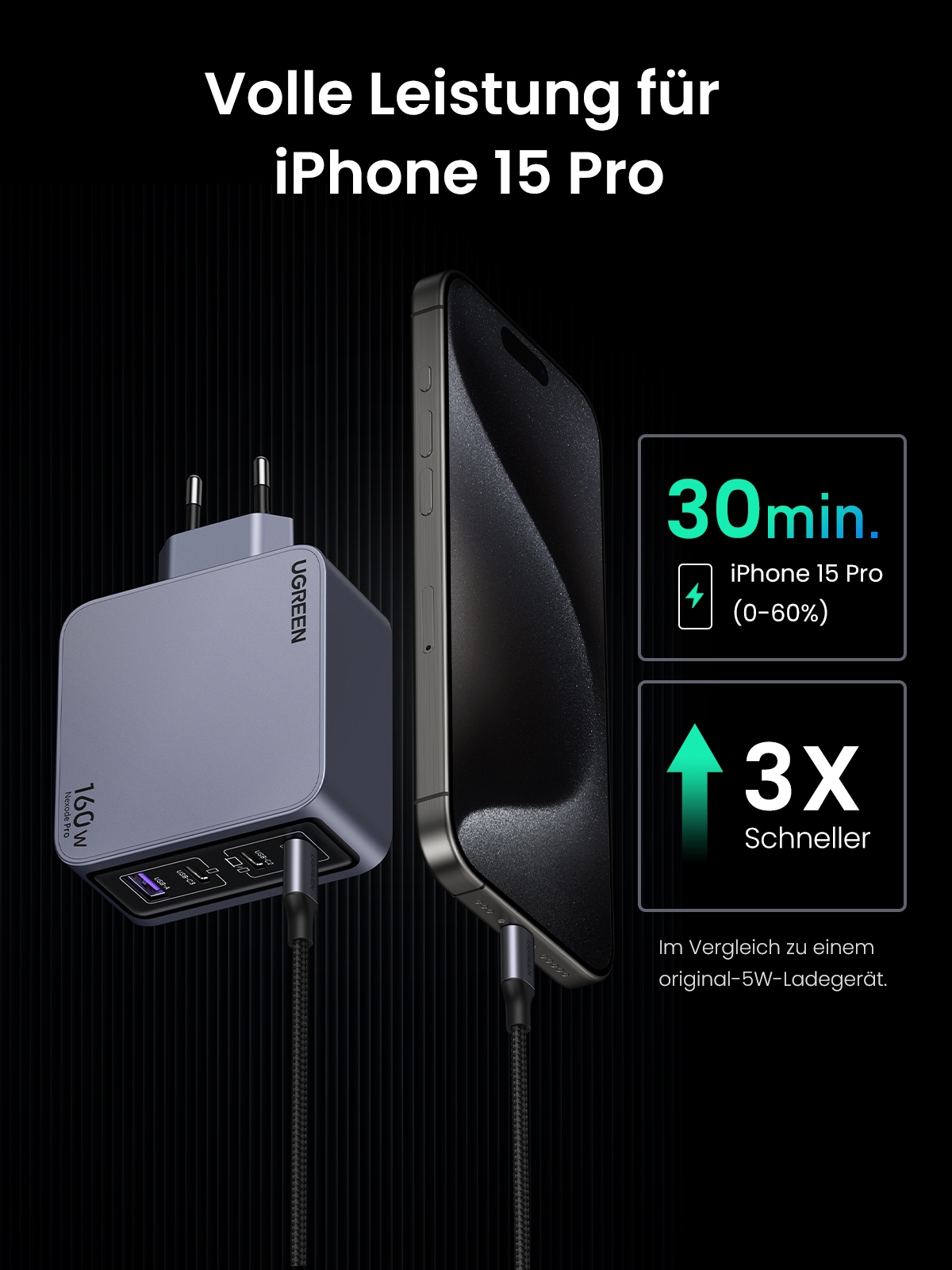 UGREEN Schnelllade-Gerät »Nexode Pro 160W 4-Port GaN Fast Charger Set X763«