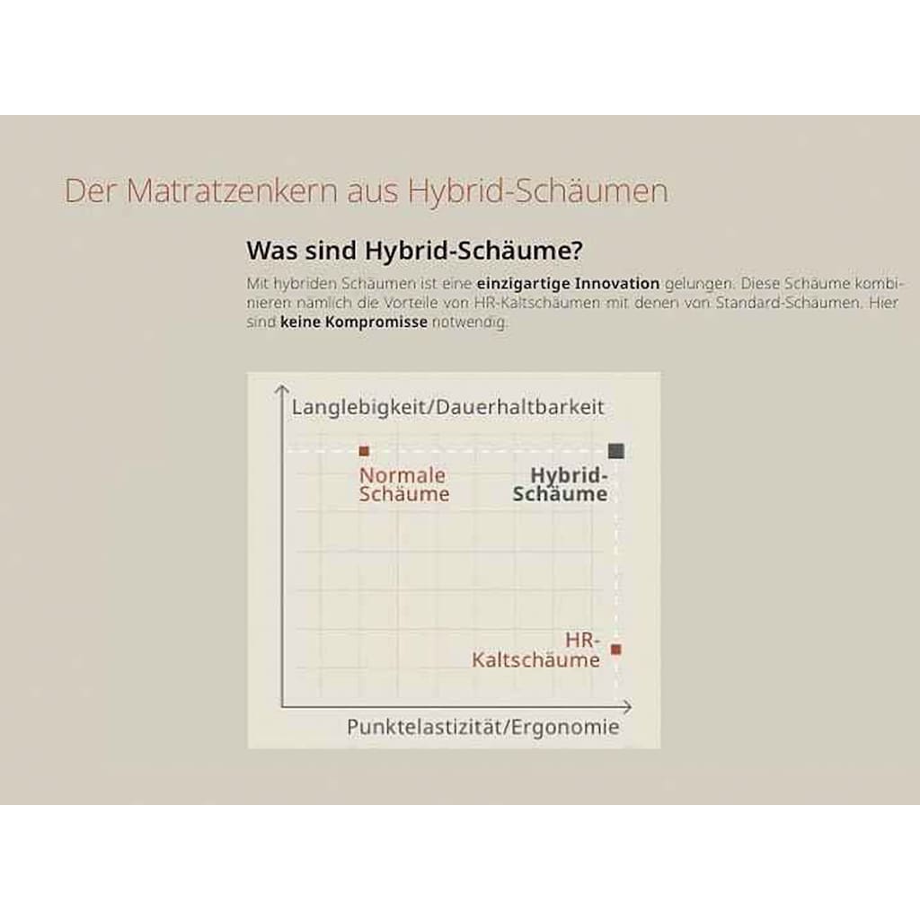 Schlafwelt Komfortschaummatratze »Flipper, Auswahl aus zwei Wendematratzen mit gesamt 4 Härten für ALLE Körpergewichte (von H2 bis H4), immer optimal für Seiten/Rücken und Bauchschläfer«, 19 cm hoch, Raumgewicht: 39 kg/m³, (1 St.)