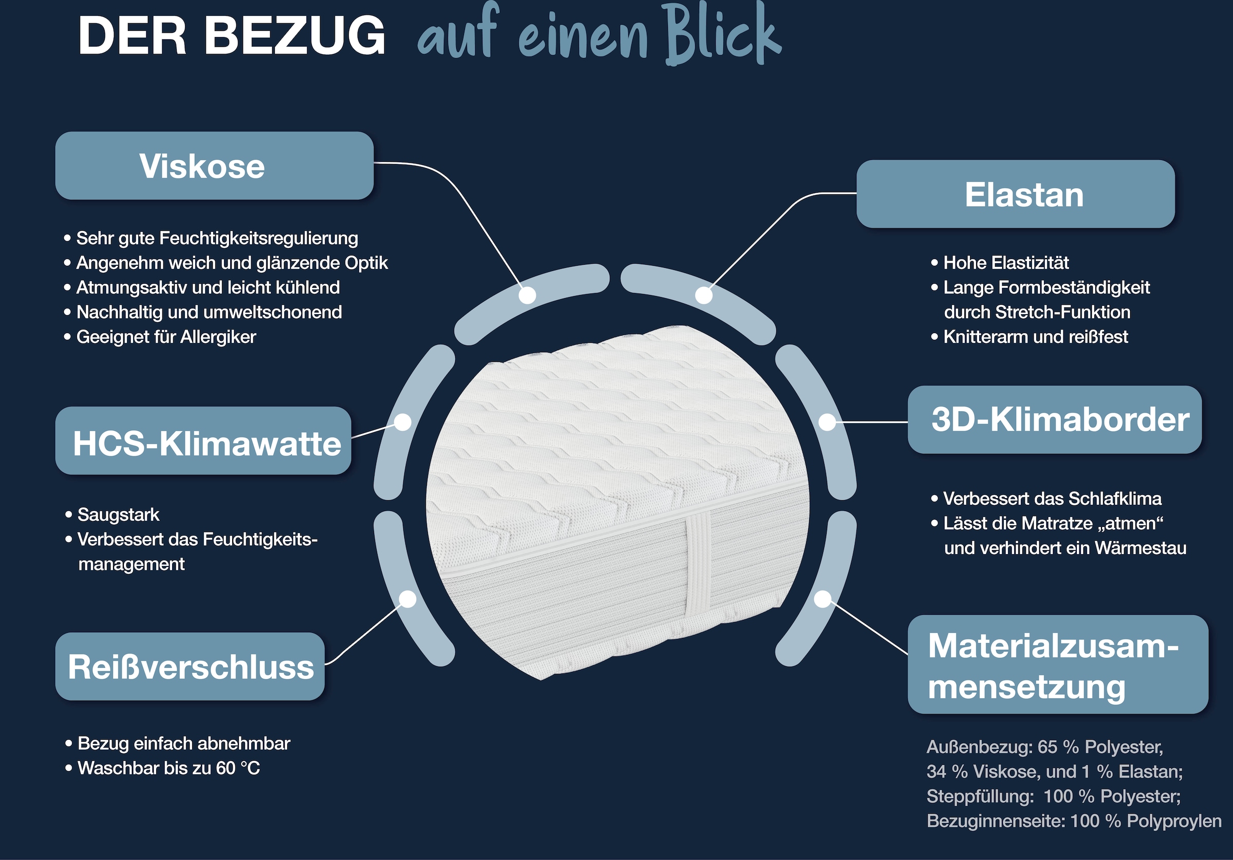 Hn8 Schlafsysteme Kaltschaummatratze »XXL Gelstar KS, Waterpur®-Kern mit 7 Zonen, Geltouch-Auflage«, 25 cm hoch, Raumgewicht: 38 kg/m³, (1 St., 1-tlg.), 3D-Klimaborder, in 90x200 cm und weiteren Größen erhältlich