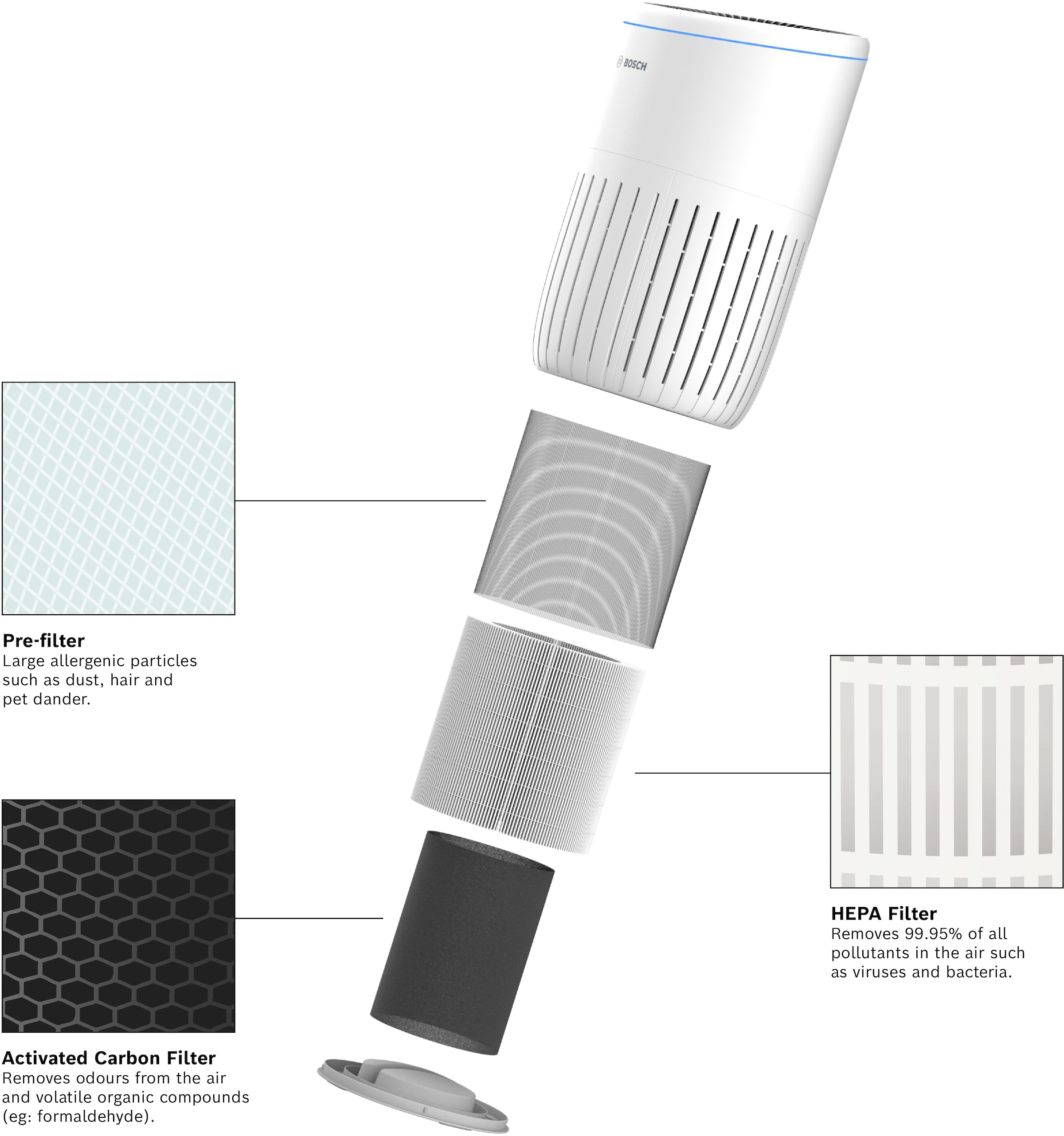 BOSCH Kombifilter »3-in-1 HEPA Filter mit Hocheffizienter Aktivkohlefilter«