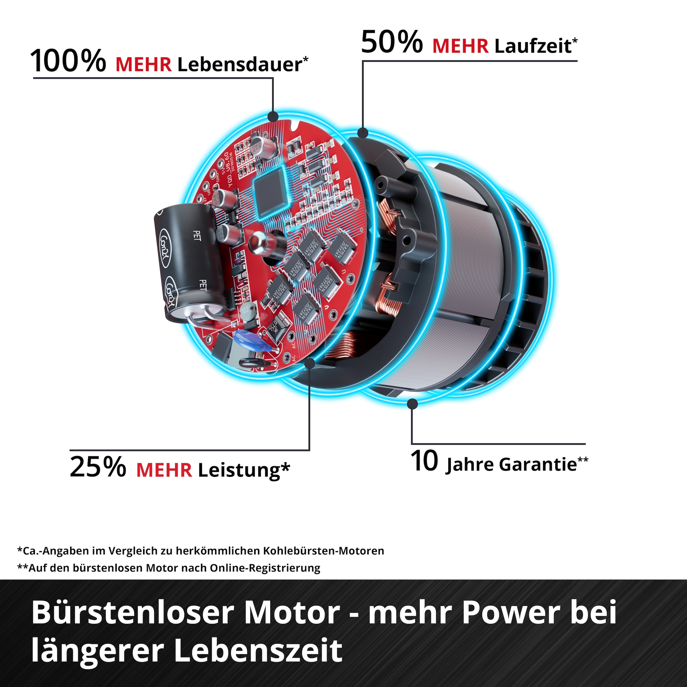 Einhell Akkurasenmäher »GE-CM 18/30 Li (1x3,0Ah)« mit Akku und Ladegerät
