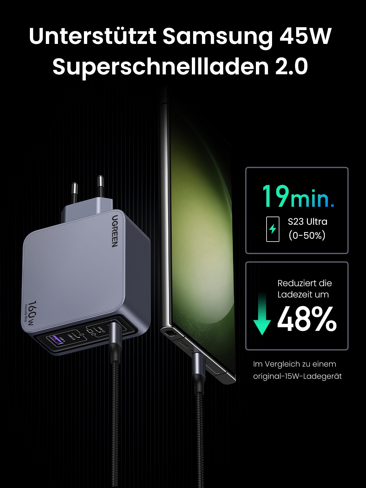 UGREEN Schnelllade-Gerät »Nexode Pro 160W 4-Port GaN Fast Charger Set X763«