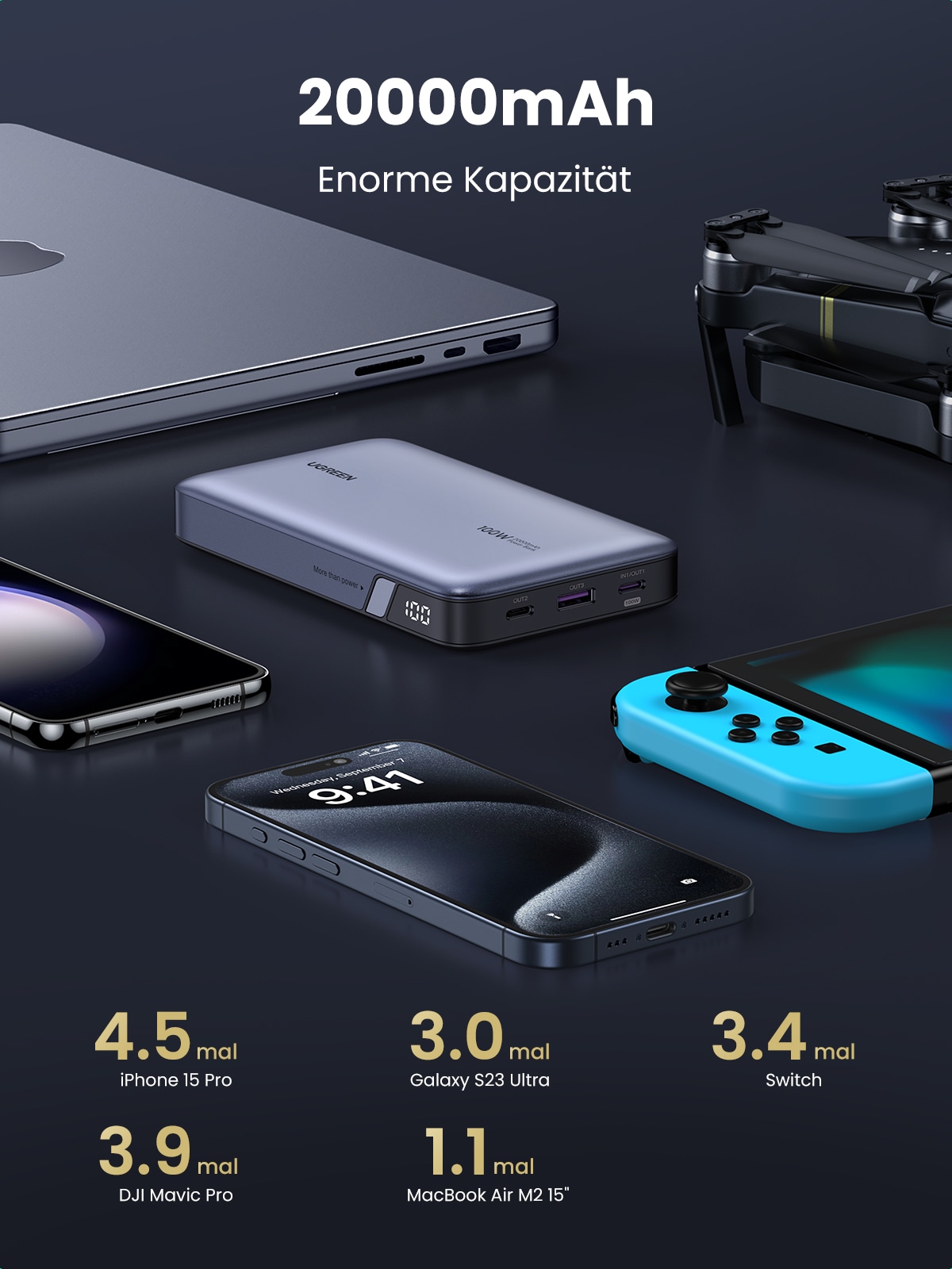 UGREEN Powerbank, 20000 mAh, Hohe Ladegeschwindigkeit, 100W, hohe Kapazität
