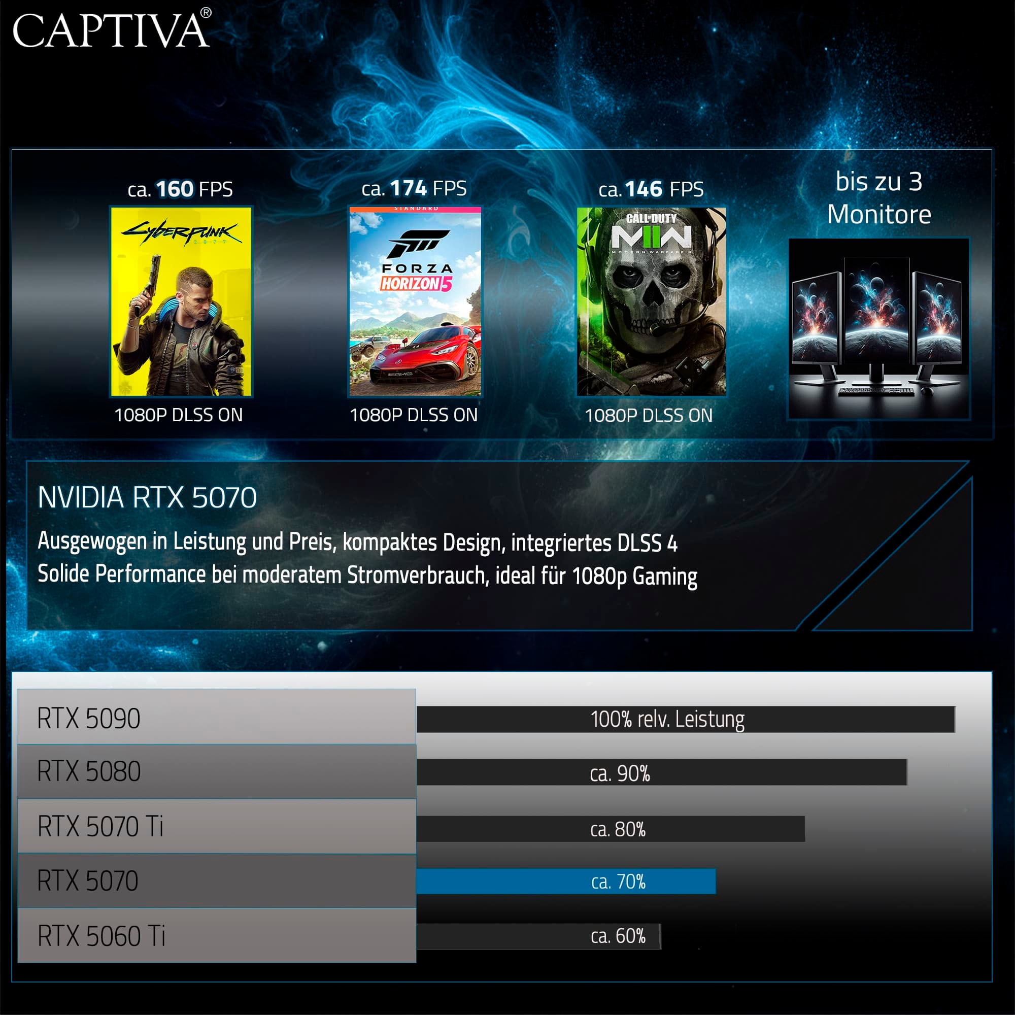 CAPTIVA Gaming-PC »Highend Gaming R93-983«