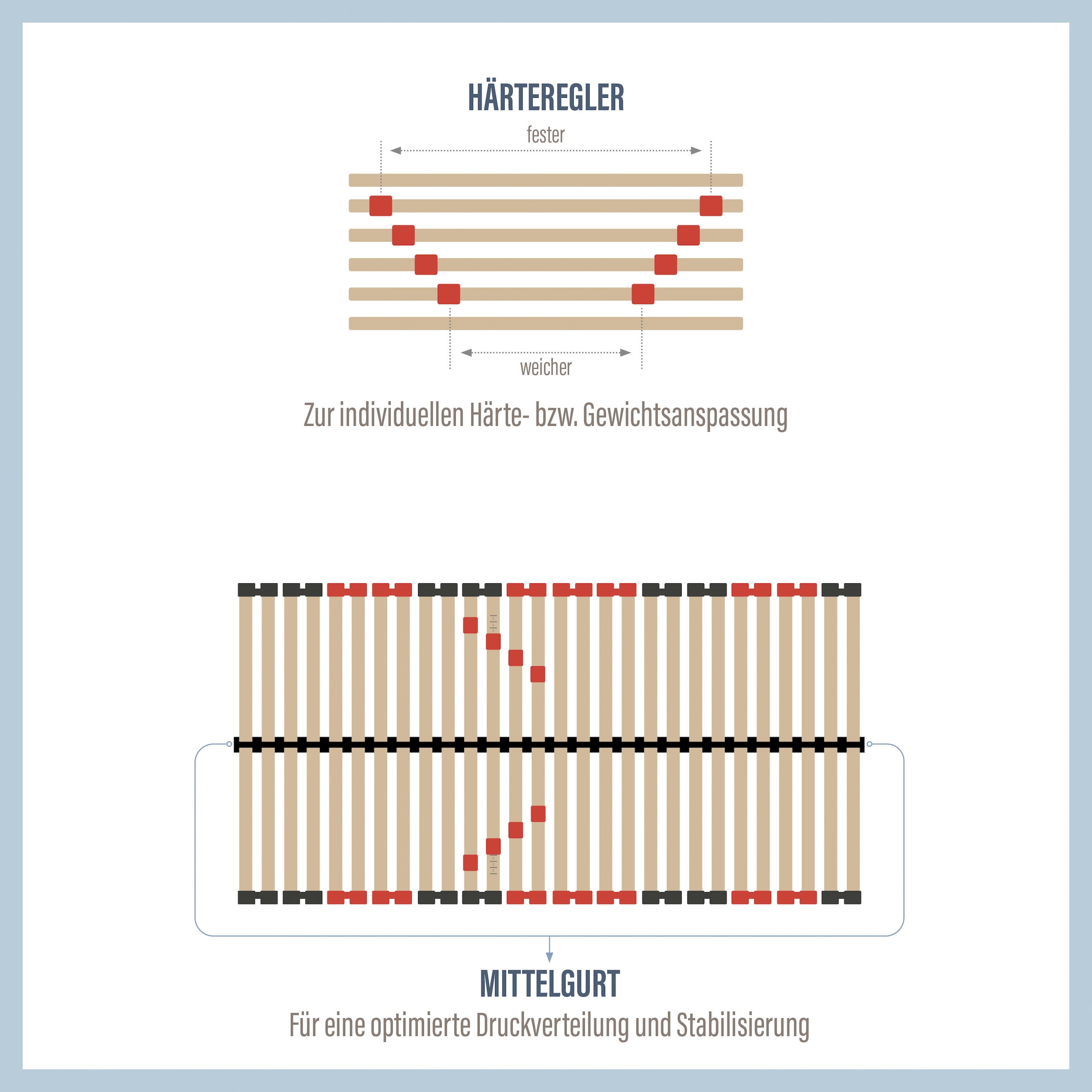 Beco Lattenrost »2 für 1«, inkl. 1 Gratis-Lattenrost, 90x200 cm, 100x200 cm