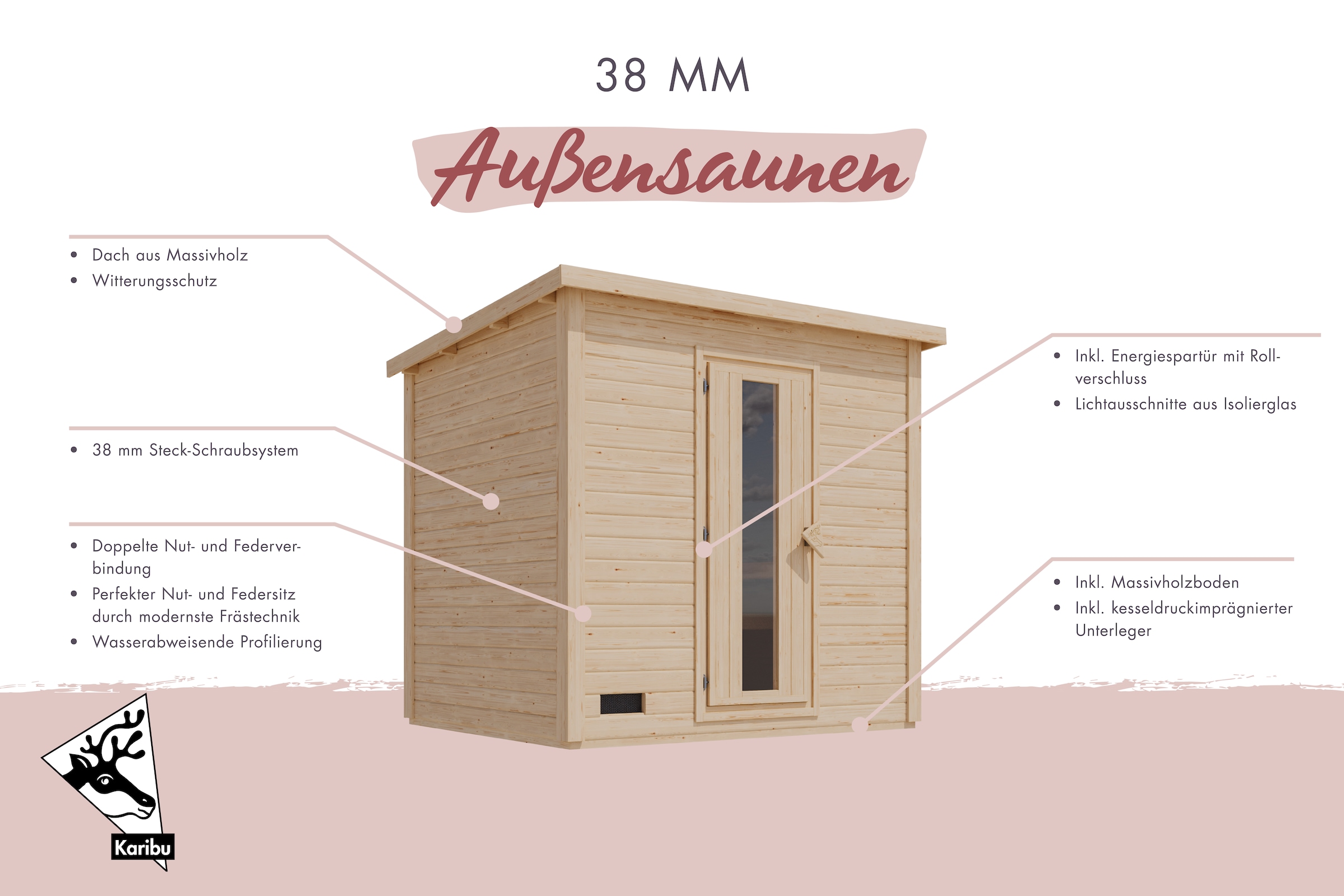 KONIFERA Saunahaus »Trontheim S« Plug&Play Saunaofen mit Steuerung 3,6 kW inkl. 18 Kilo Steinen