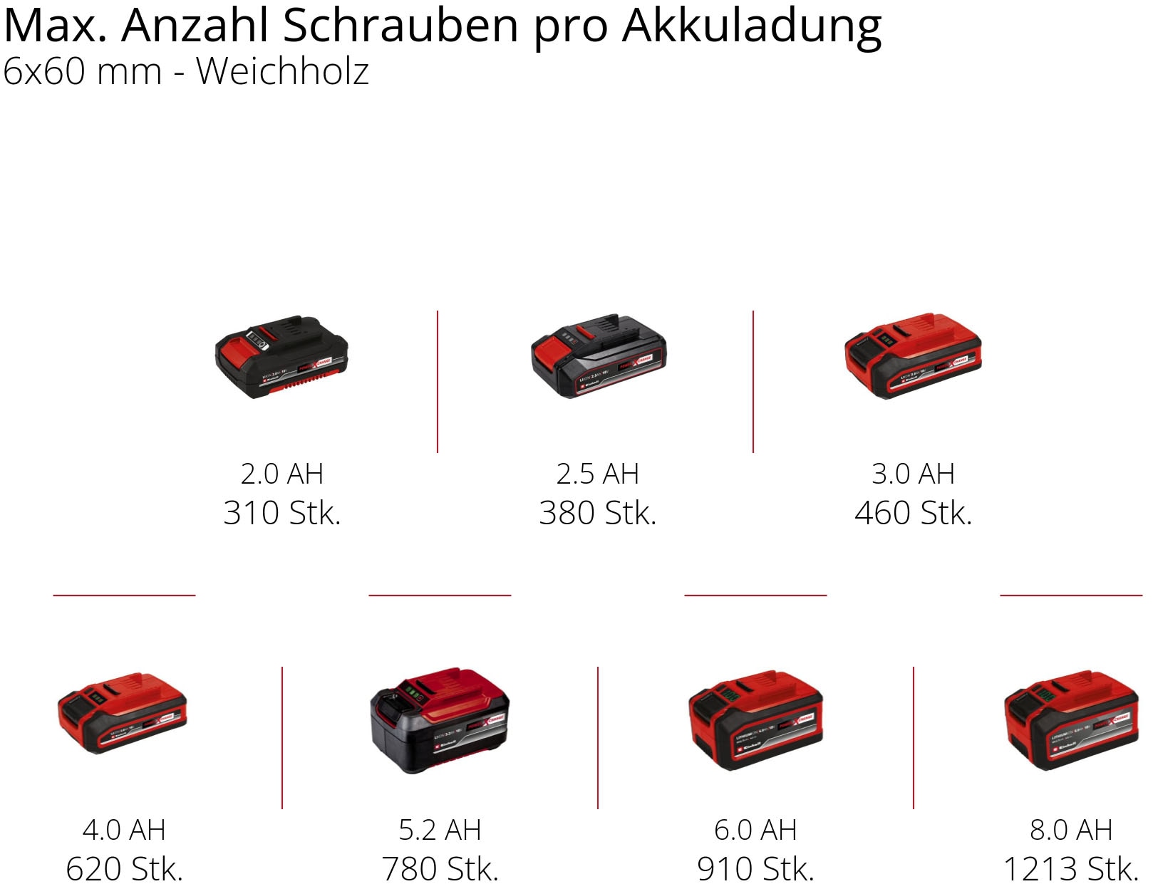 Einhell Akku-Schlagbohrschrauber »TE-CD 18/48 Li-i Kit«, (Set), Power X-Change, Inkl. 2 Akkus, Koffer und Zubehör