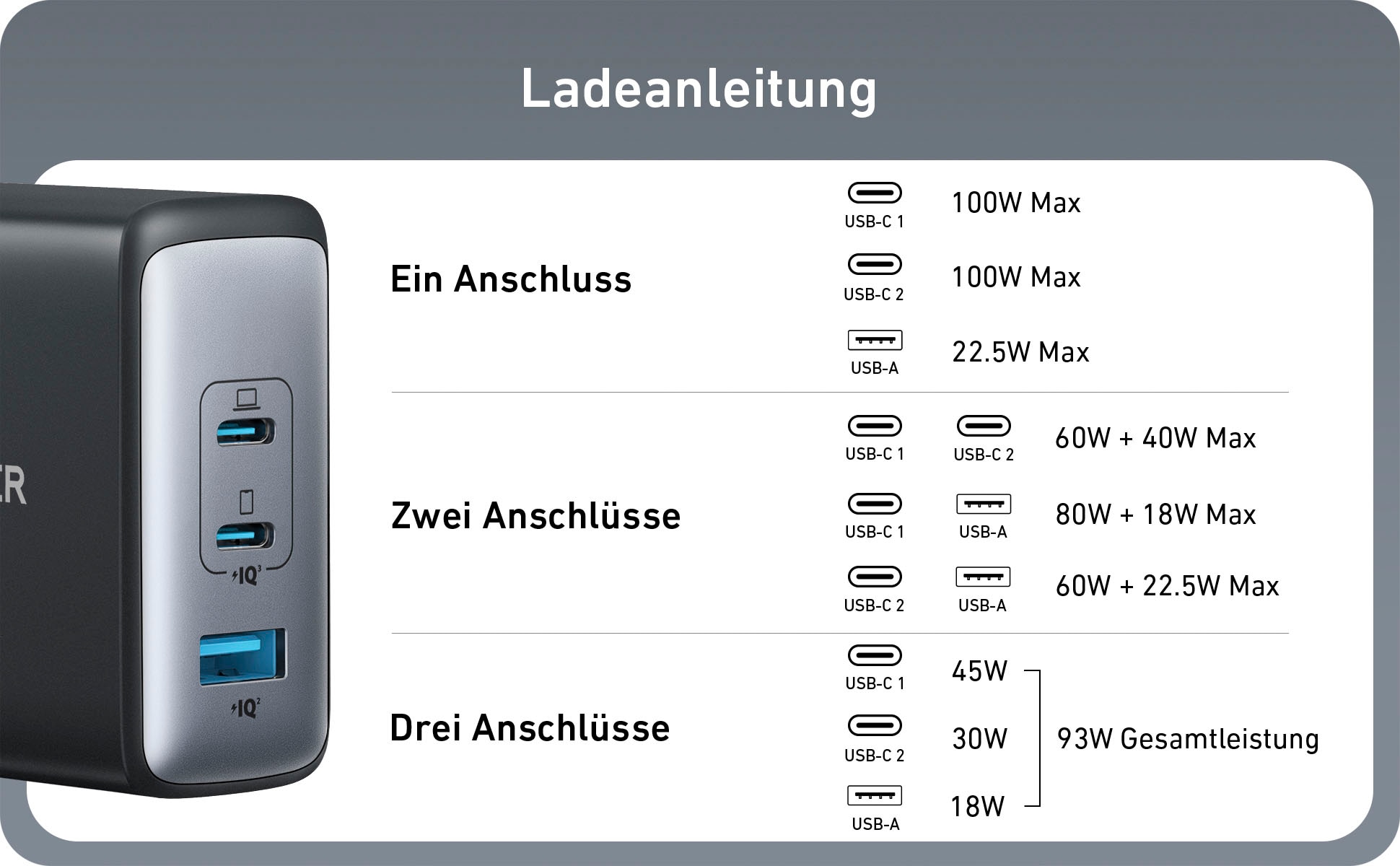Anker Smartphone-Ladegerät »736 Charger (Nano II 100W)«