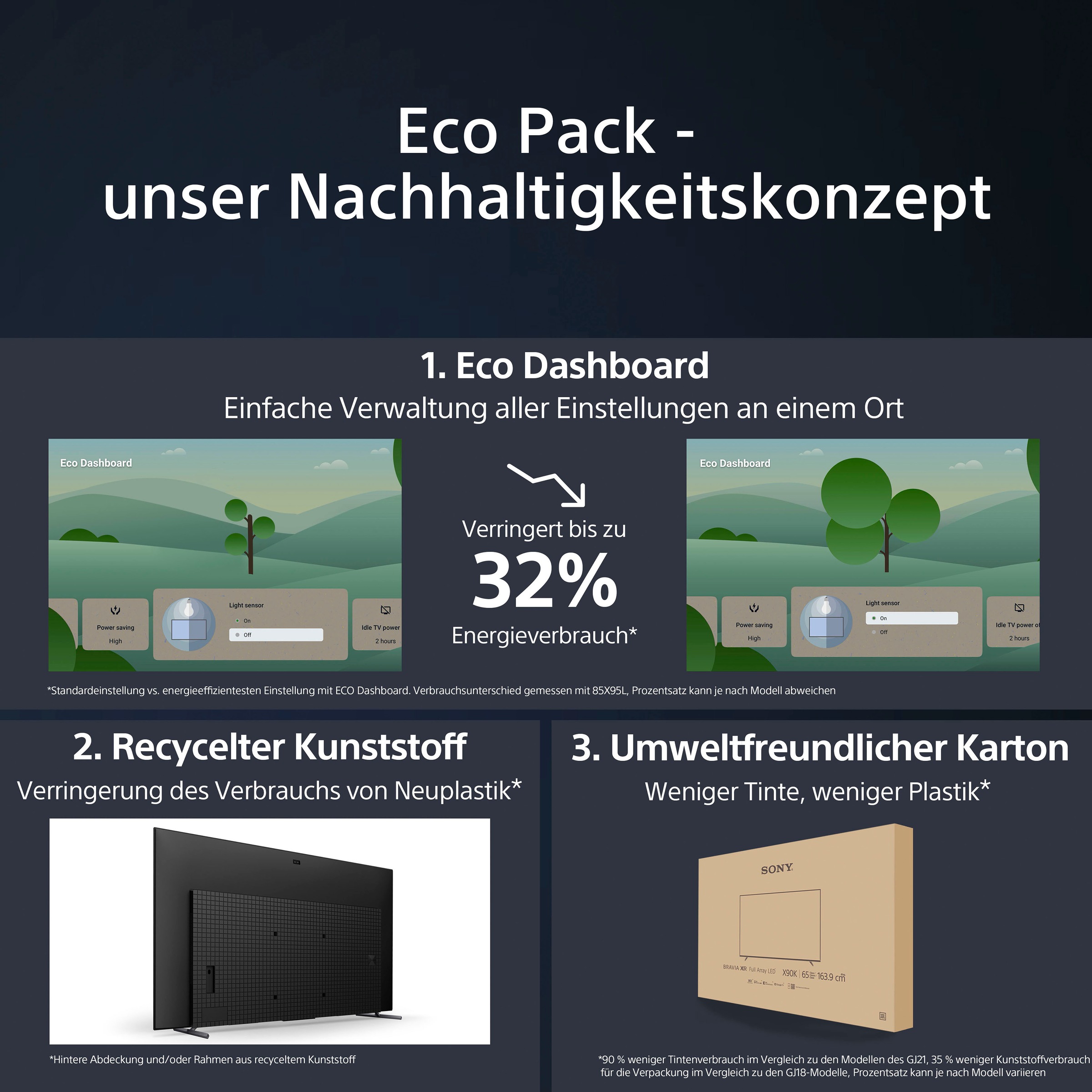 Sony OLED-Fernseher »XR-83A80L«, 4K Ultra HD, Google TV-Smart-TV-Android TV, Smart-TV, TRILUMINOS PRO, BRAVIA CORE, mit exklusiven PS5-Features