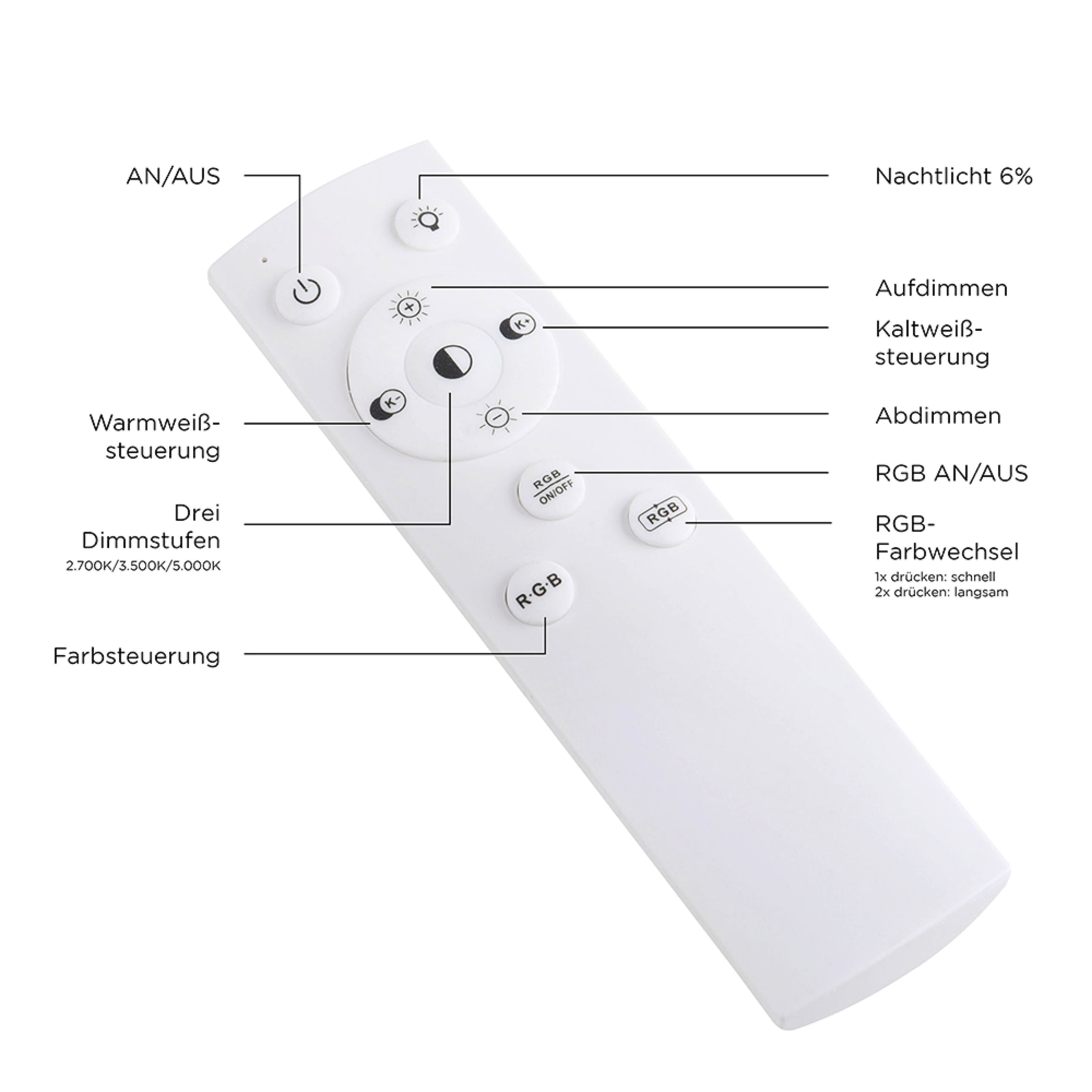 JUST LIGHT LED Deckenleuchte »RECESS« LED-Board 1 Stk. warmweiß - kaltweiß dimmbar über Fernbedienung