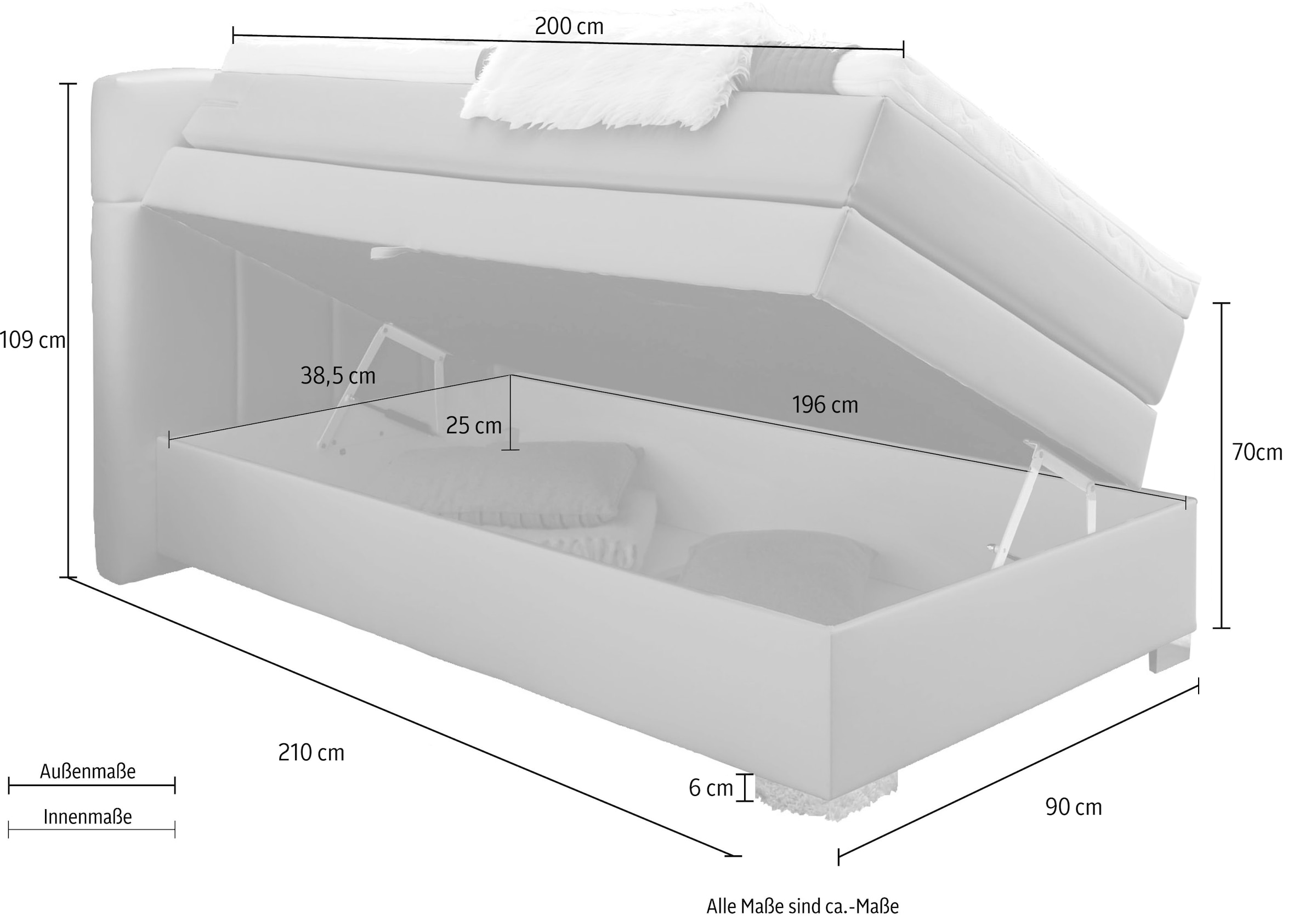 INOSIGN Boxspringbett »Airdrie«, inkl. Bettkasten und Topper
