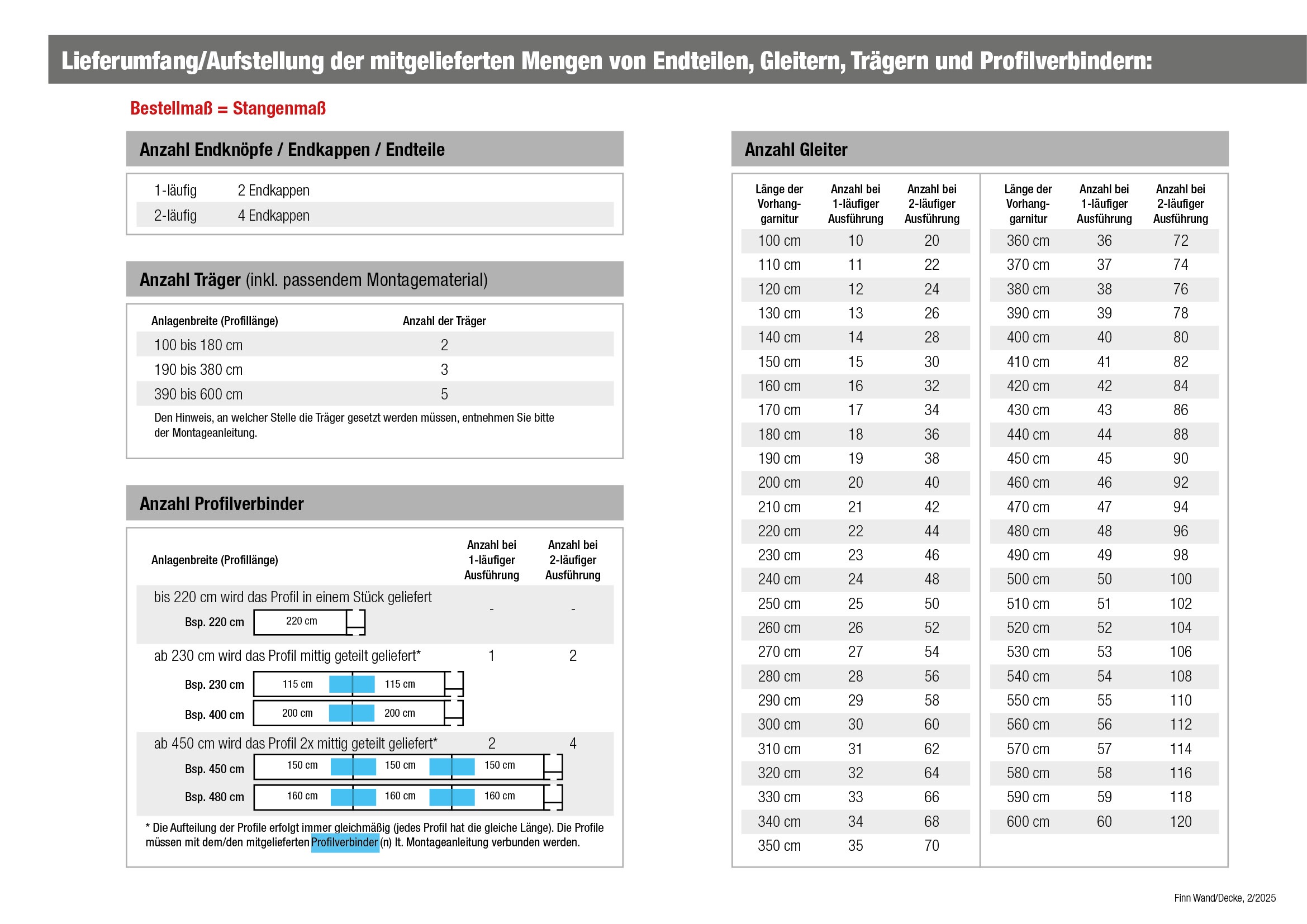 GARESA Gardinenstange »Finn Wandmontage« 1 läufig-läufig Wunschmaßlänge Innenlaufprofil, Wandmontage
