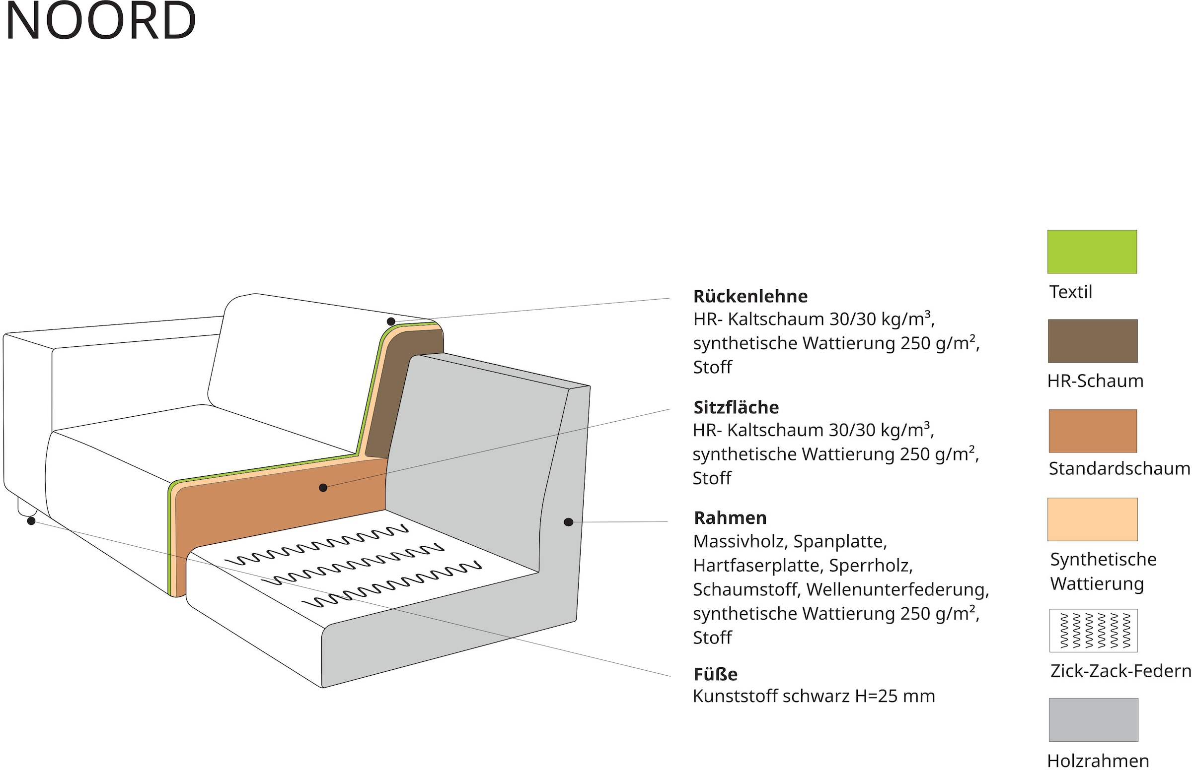 andas 3-Sitzer »Noord«, mit Kedernaht, Breite 232 cm, Cord, Struktur