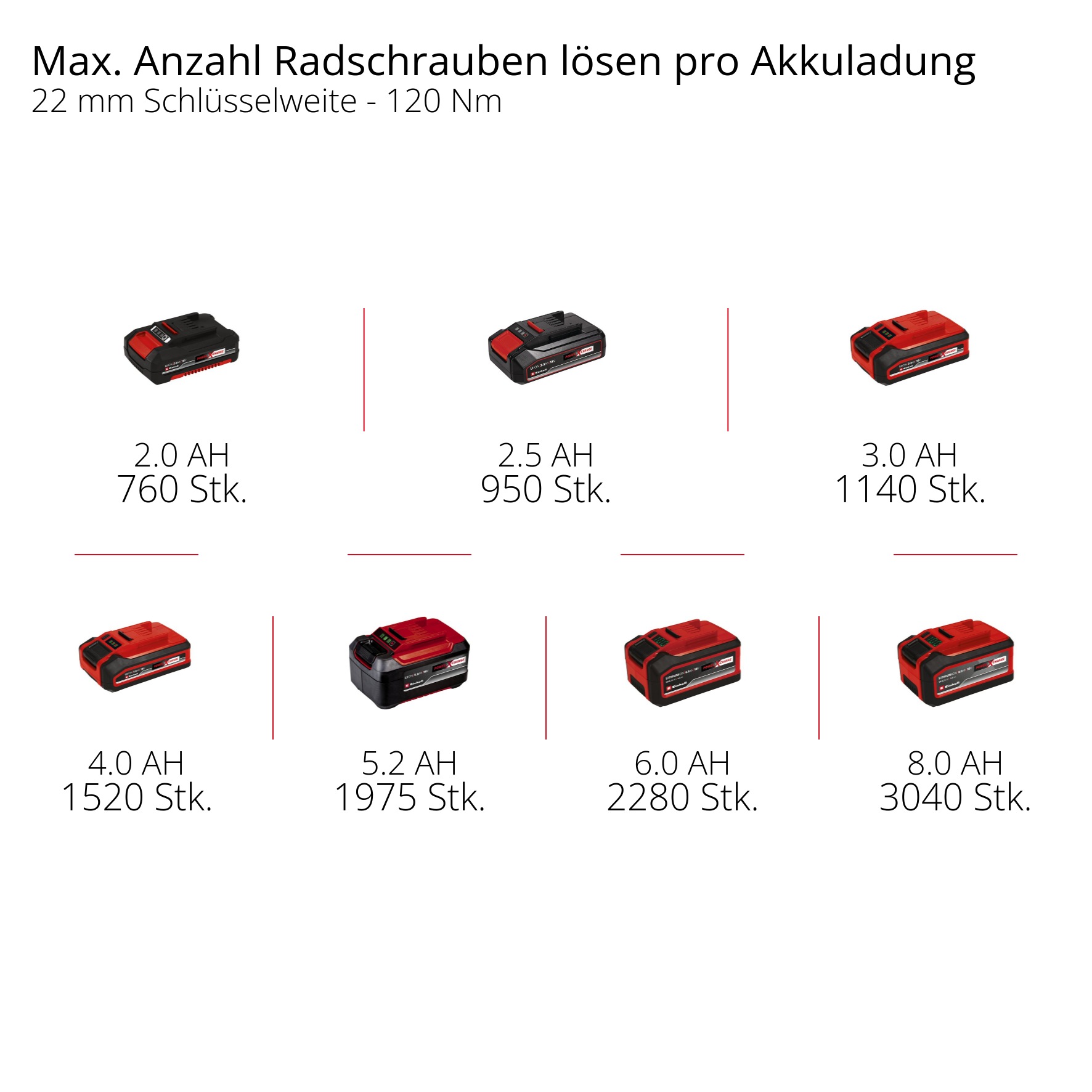 Einhell Akku-Schlagschrauber »IMPAXXO 18/450« ohne Akku und Ladegerät