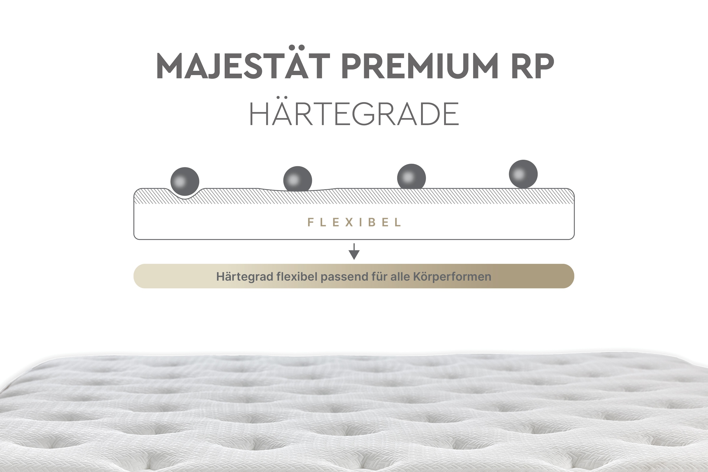 Yatas Taschenfederkernmatratze »Majestät Premium«, (1 St.), 3 Härten System-Feder, unterstützt jede Körperform bis 120 kg