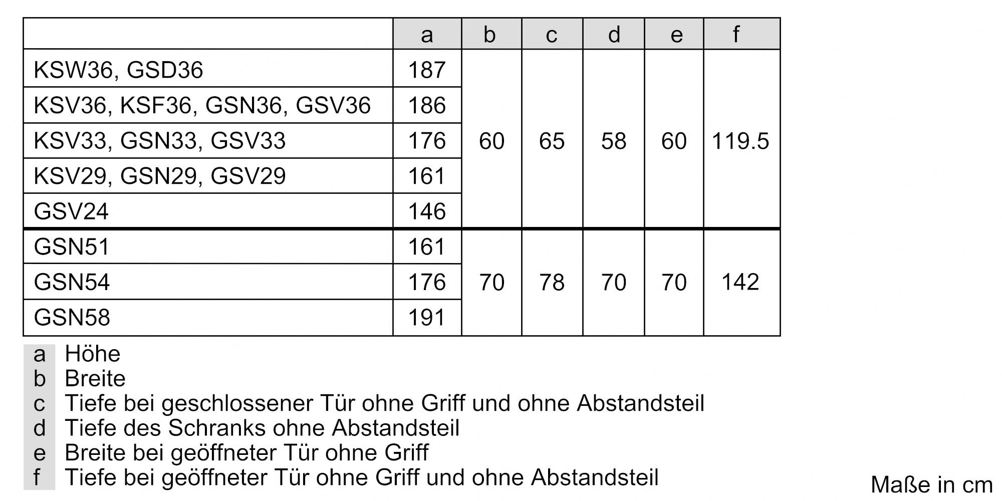 BOSCH European Side-by-Side »KAN95VLEP«, 186 cm hoch, 120 cm breit, mit Schnellkühlfunktion-höhenverstellbare Füße-Flaschenregal