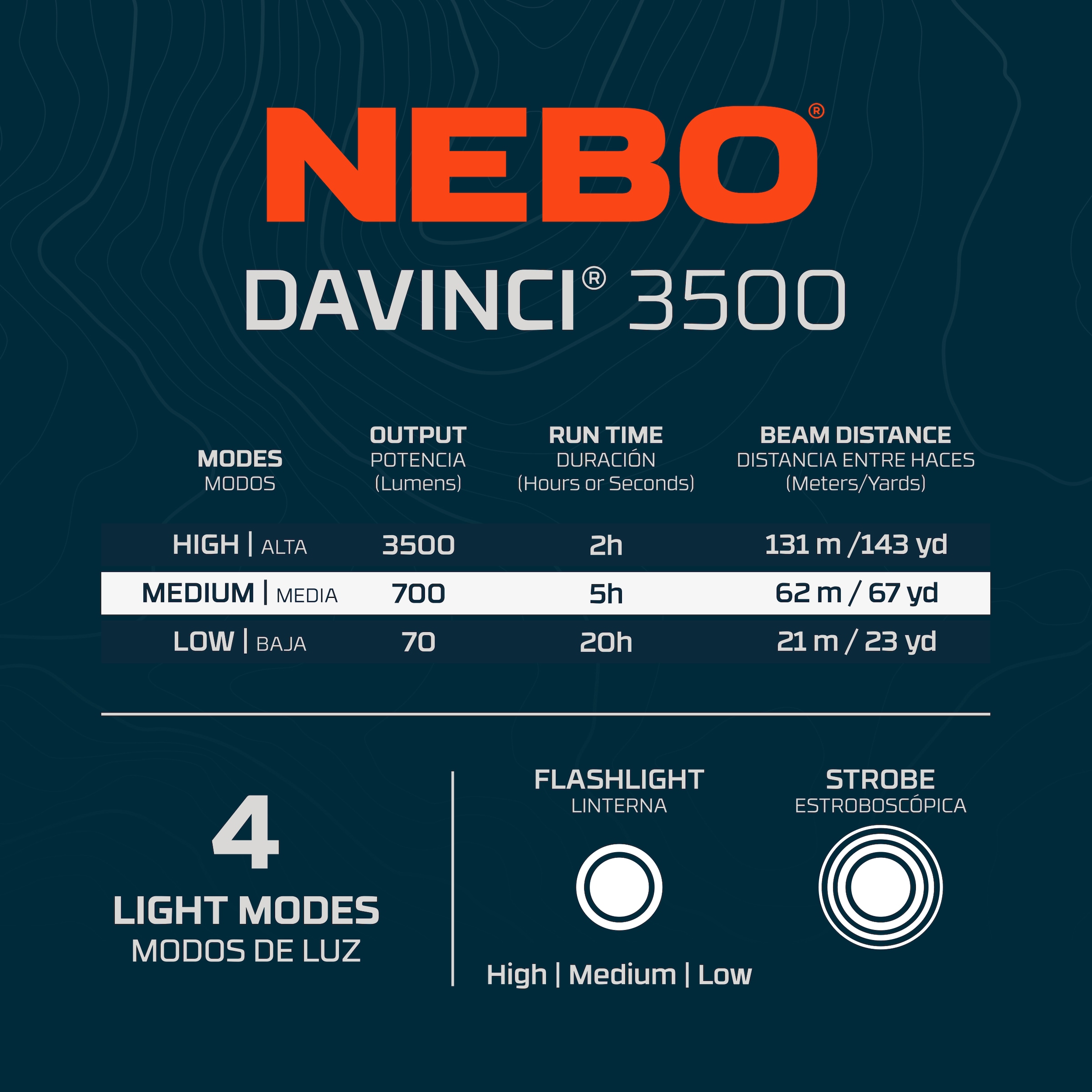NEBO LED Taschenlampe »Nebo DAVINCI™ 3500« Taschenlampe inkl. Ladekabel, 
