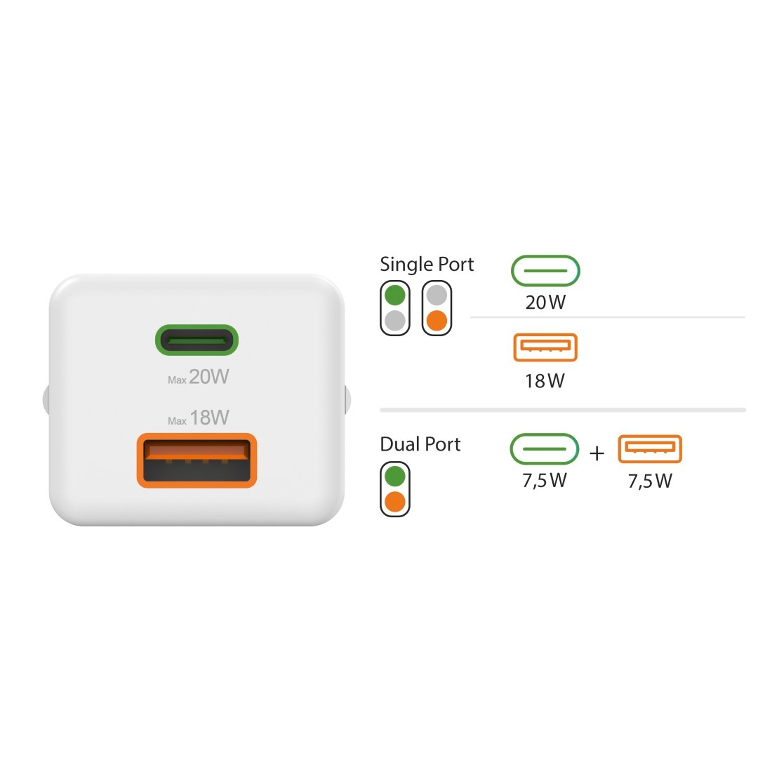 Hama Schnelllade-Gerät »USB-Ladegerät (Schnellladegerät Handy, 1x USB-C, 1x USB-A, 20 Watt)«, (1 St.)