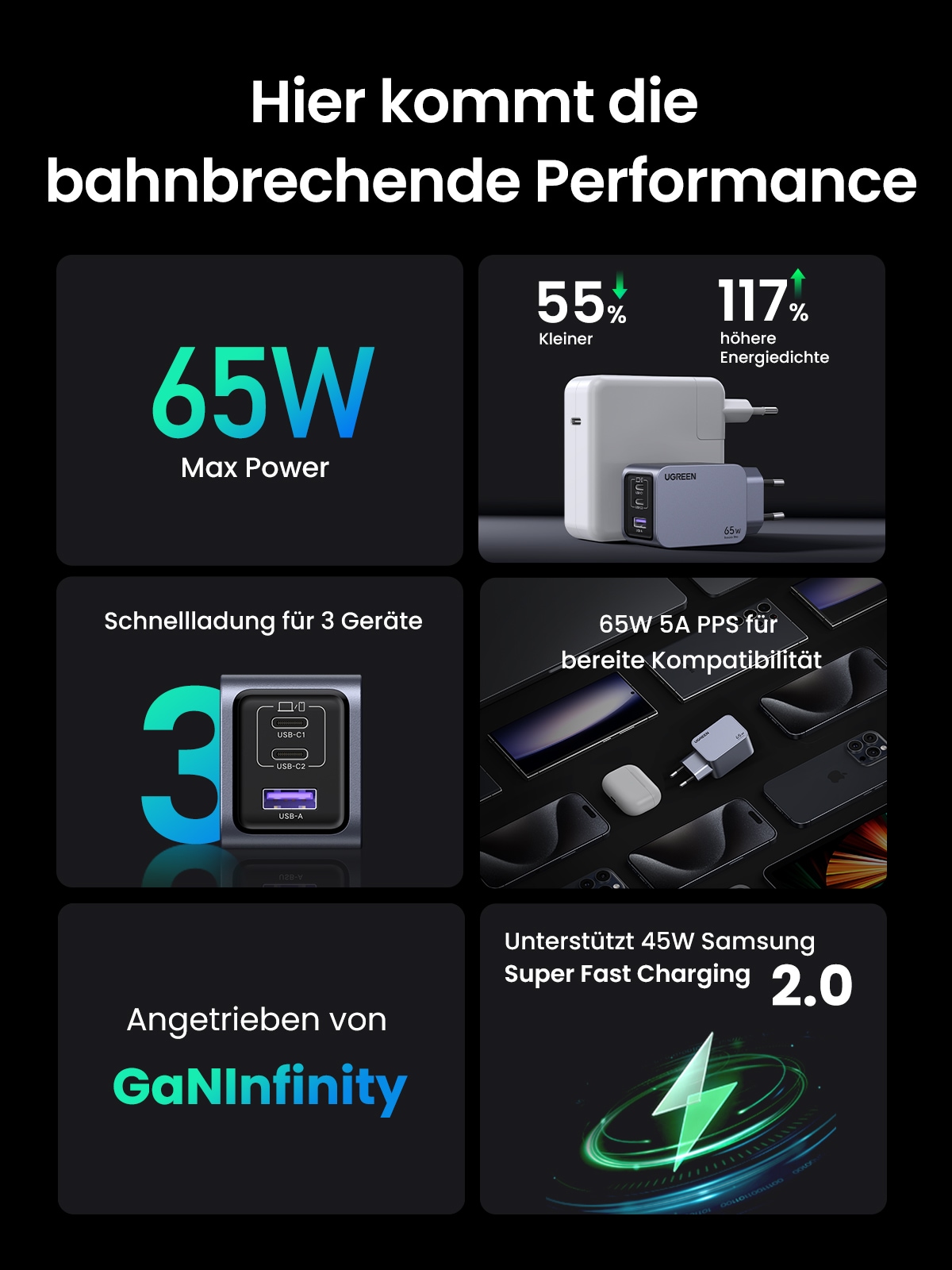 UGREEN Schnelllade-Gerät »Nexode Pro 65W 3-Port GaN Fast Charger Set X755«