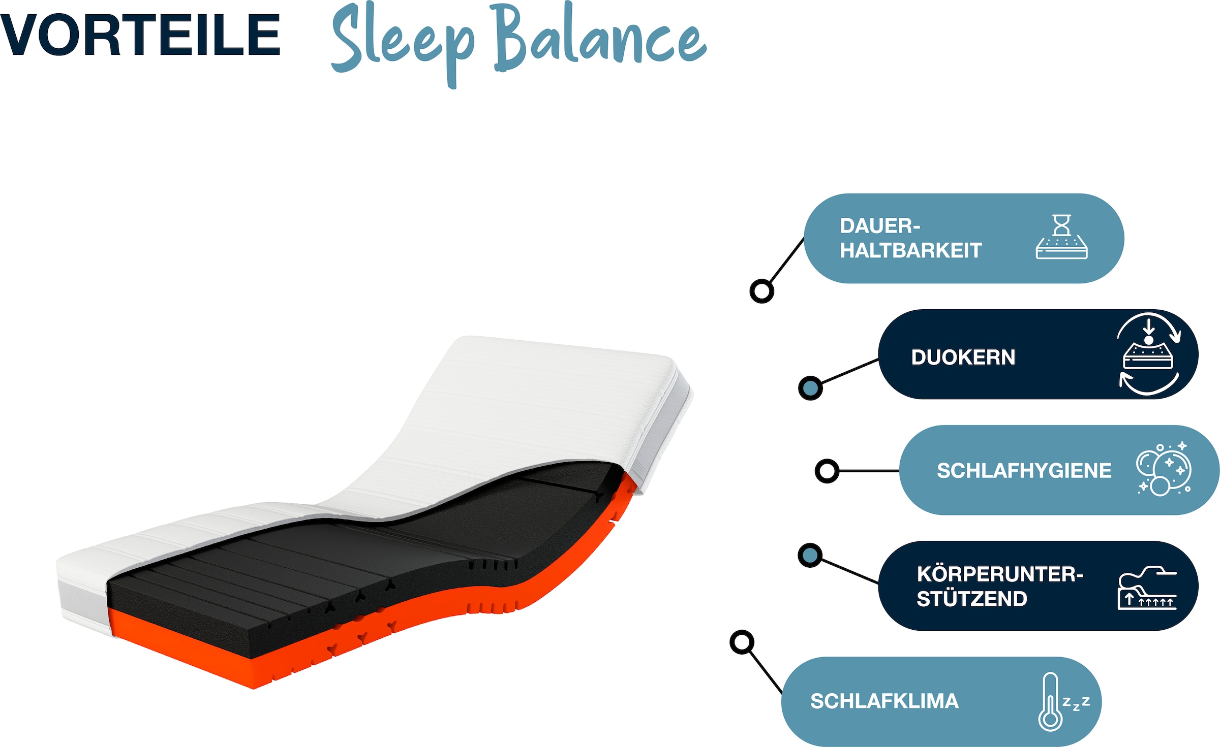 Hn8 Schlafsysteme Kaltschaummatratze »Sleep Balance, zwei Härtegrade in einer Matratze«, 18 cm hoch, Raumgewicht: 40 kg/m³, (1 St., 1-tlg.), erhältlich in 90x200 cm und weiteren Größen