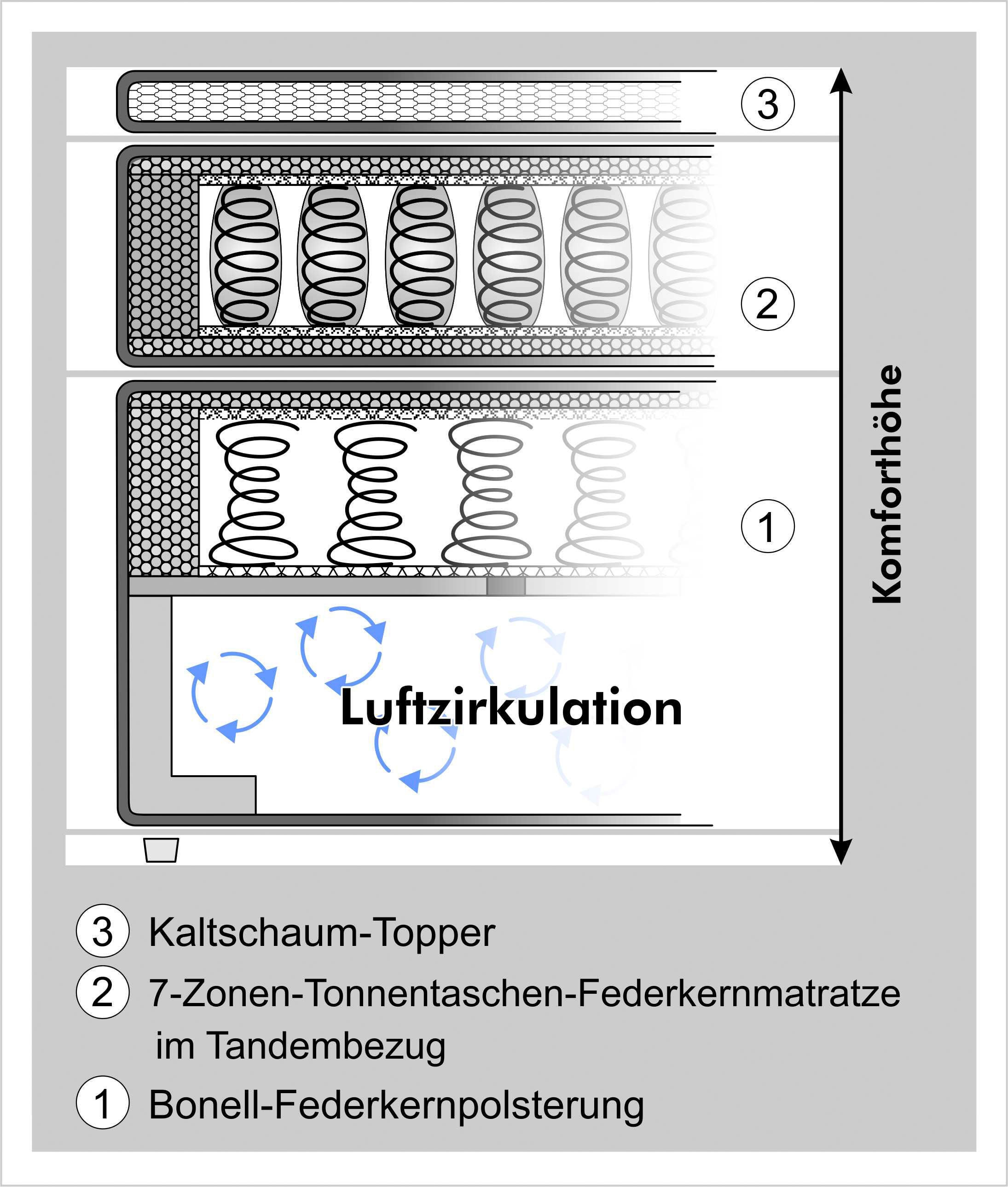 Jockenhöfer Gruppe Boxspringbett »CAPELLO, inkl. Taschenfederkernmatratze H3-H4 und 6cm Kaltschaumtopper« Bezug in verschiedenen Strukturstoffen, 160x200 oder 180x200 cm