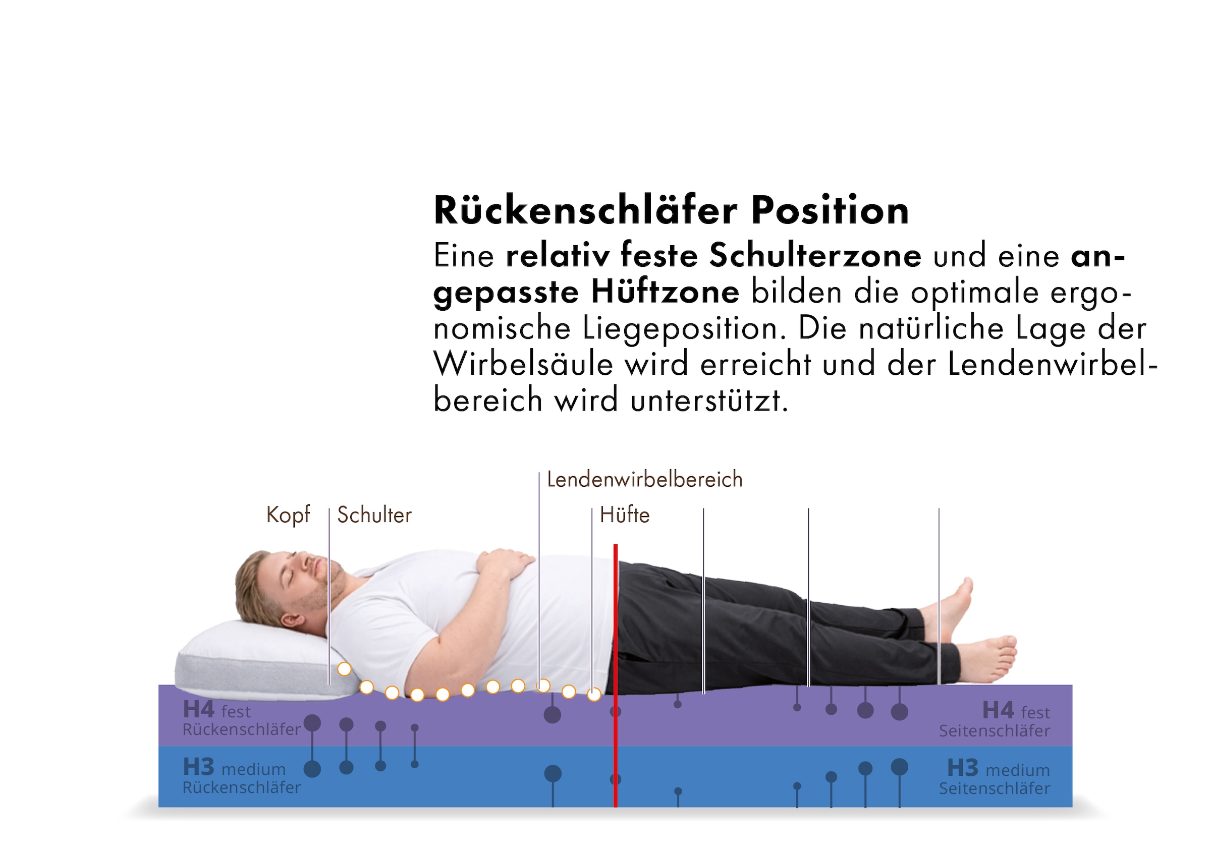 OTTO home Hybridschaum-Matratze »NEUHEIT, PREMIUM Flipper, 90x200, 140x200 cm, langlebig RG 39« 25 cm hoch Raumgewicht: 39 kg/m³ 1 Stk. tlg. besondere, ergonomische Schulterzone, H2+3/H3+4/H4+H5, Wendematratze