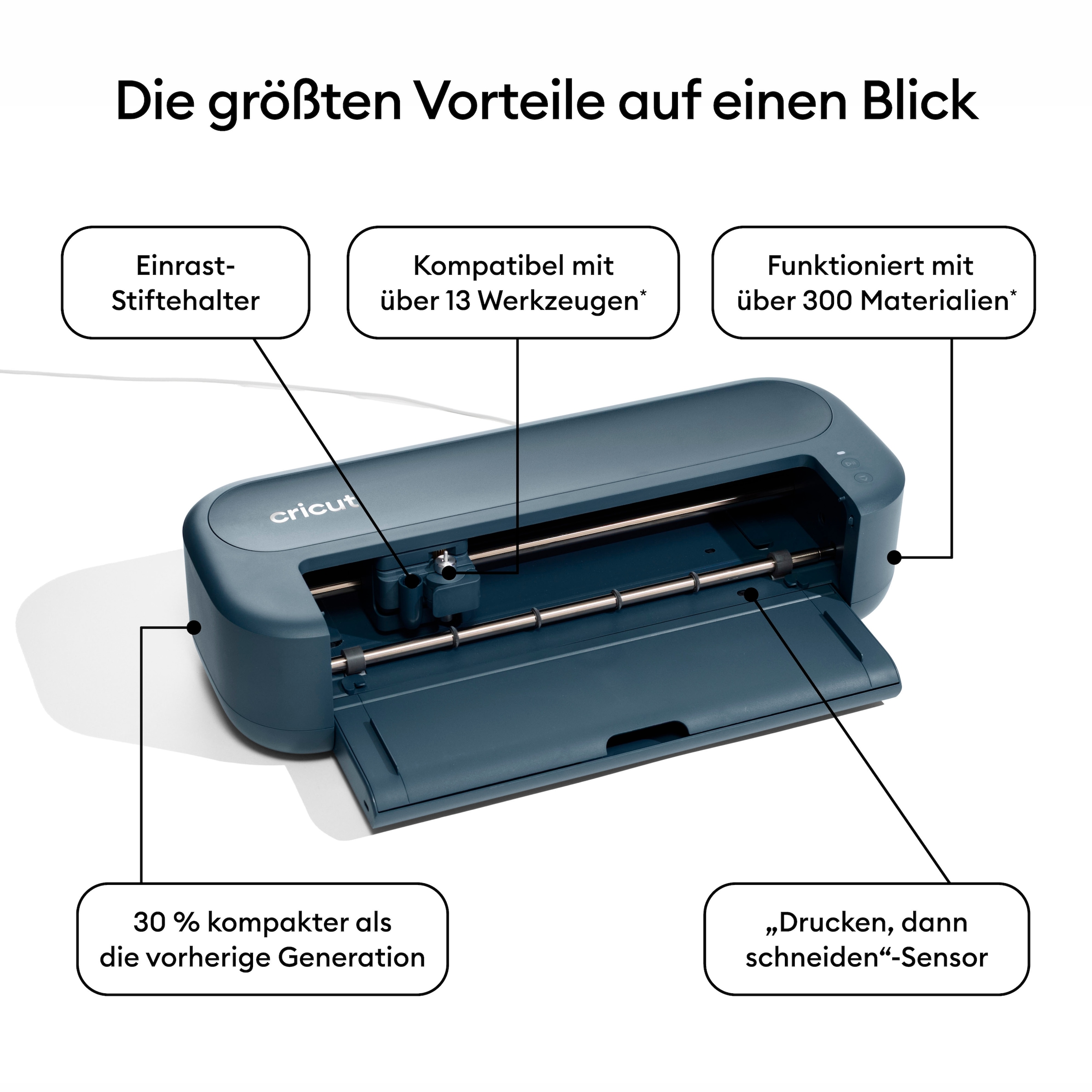 Cricut Schneideplotter »Maker™ 5 Essentials Bundle«