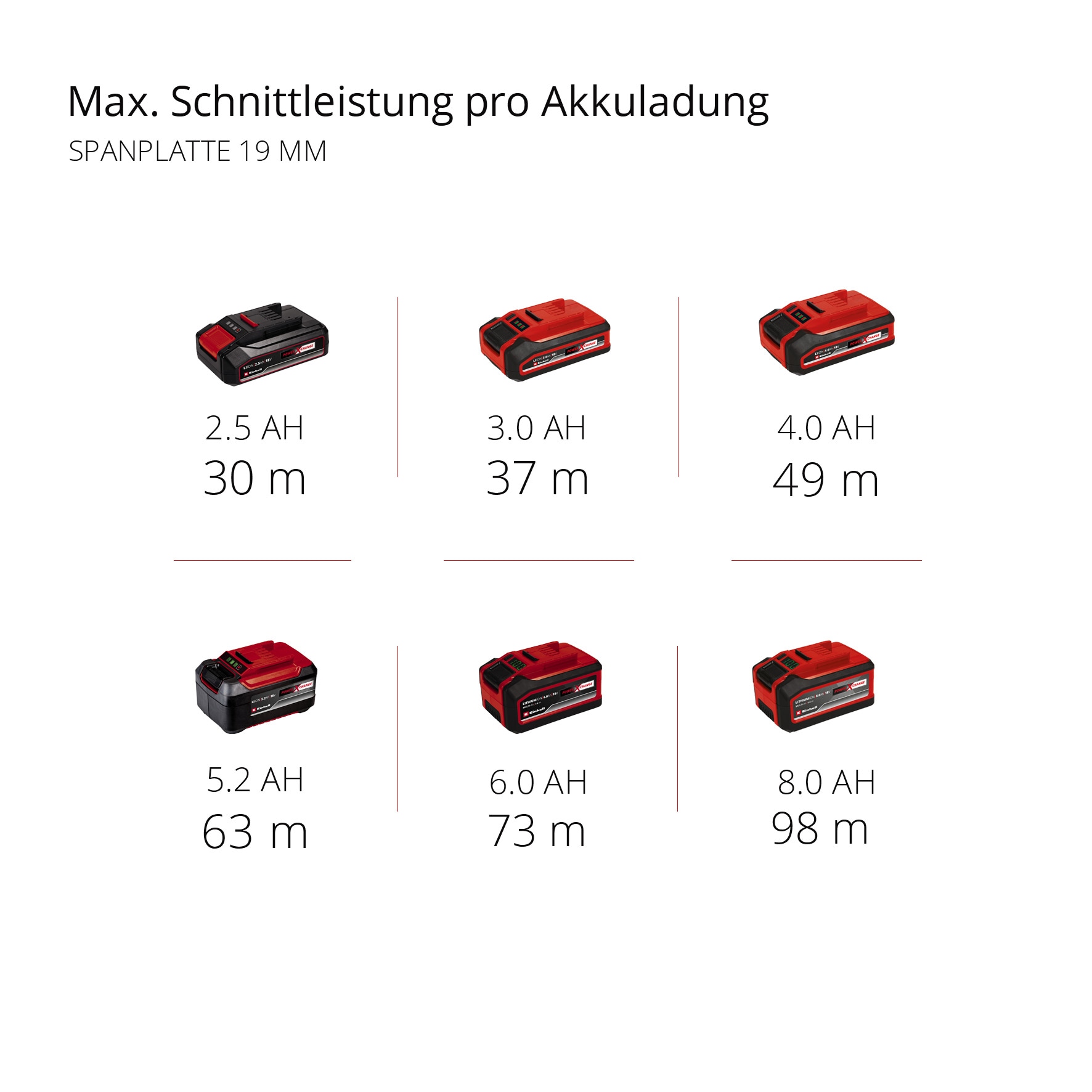 Einhell Akku-Handkreissäge »TP-CS 18/190 Li BL-Solo«