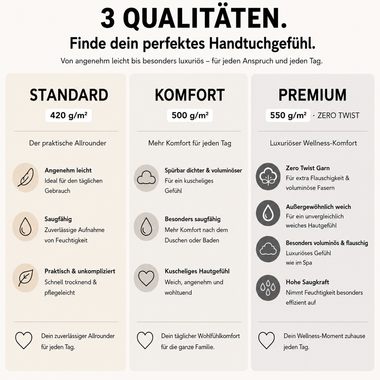 OTTO home »Inga, 3 Qualitäten, Duschtücher, Handtücher, Gästetücher, Seiftücher« 10 Walkfrottier Handtücher mit feiner Bordüre, 100% Baumwolle