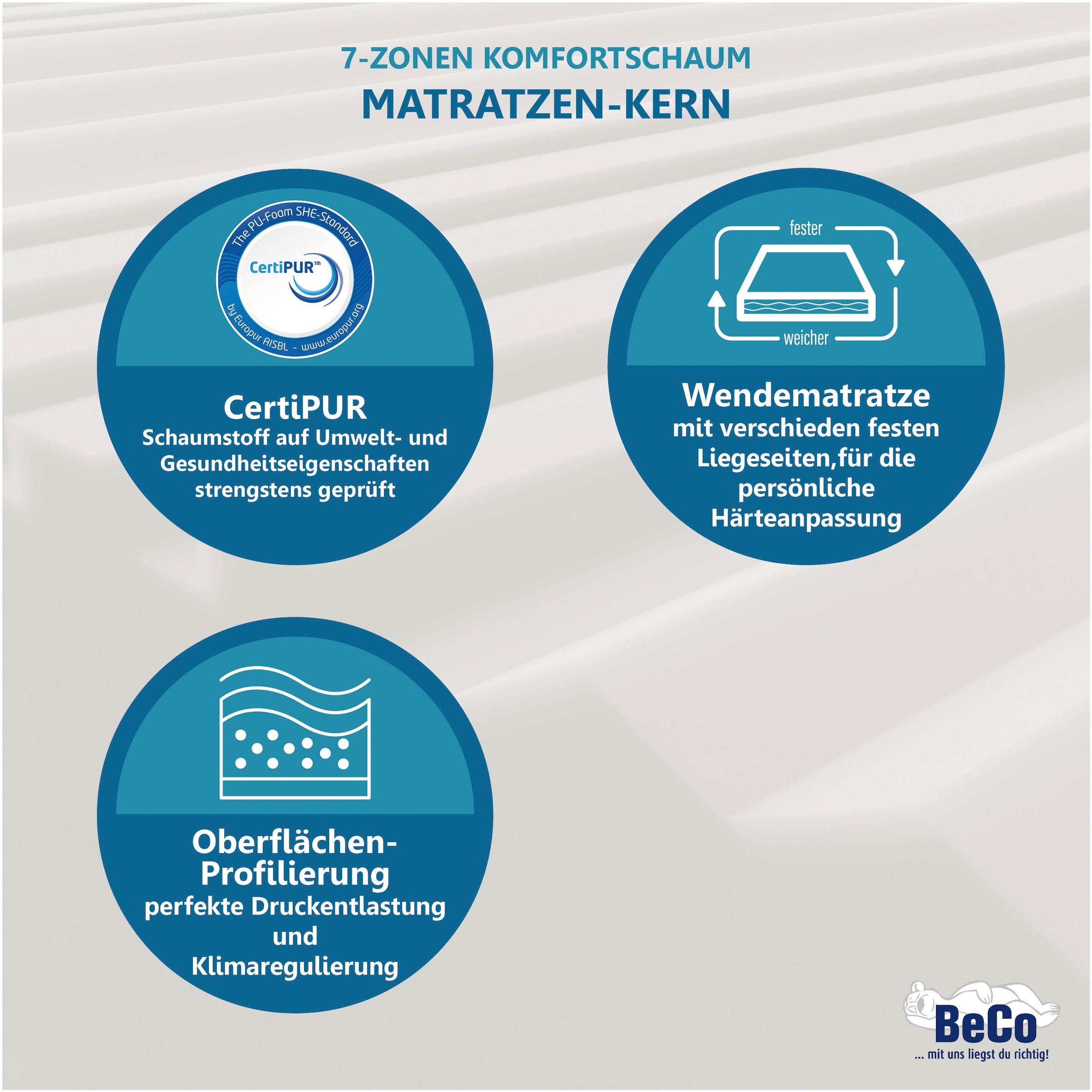 Beco Komfortschaummatratze »2 für 1«, 21 cm hoch, Raumgewicht: 28 kg/m³, (1 St.), inkl. 1 Gratis-Matratze, mit zwei unterschiedliche festen Liegeseiten