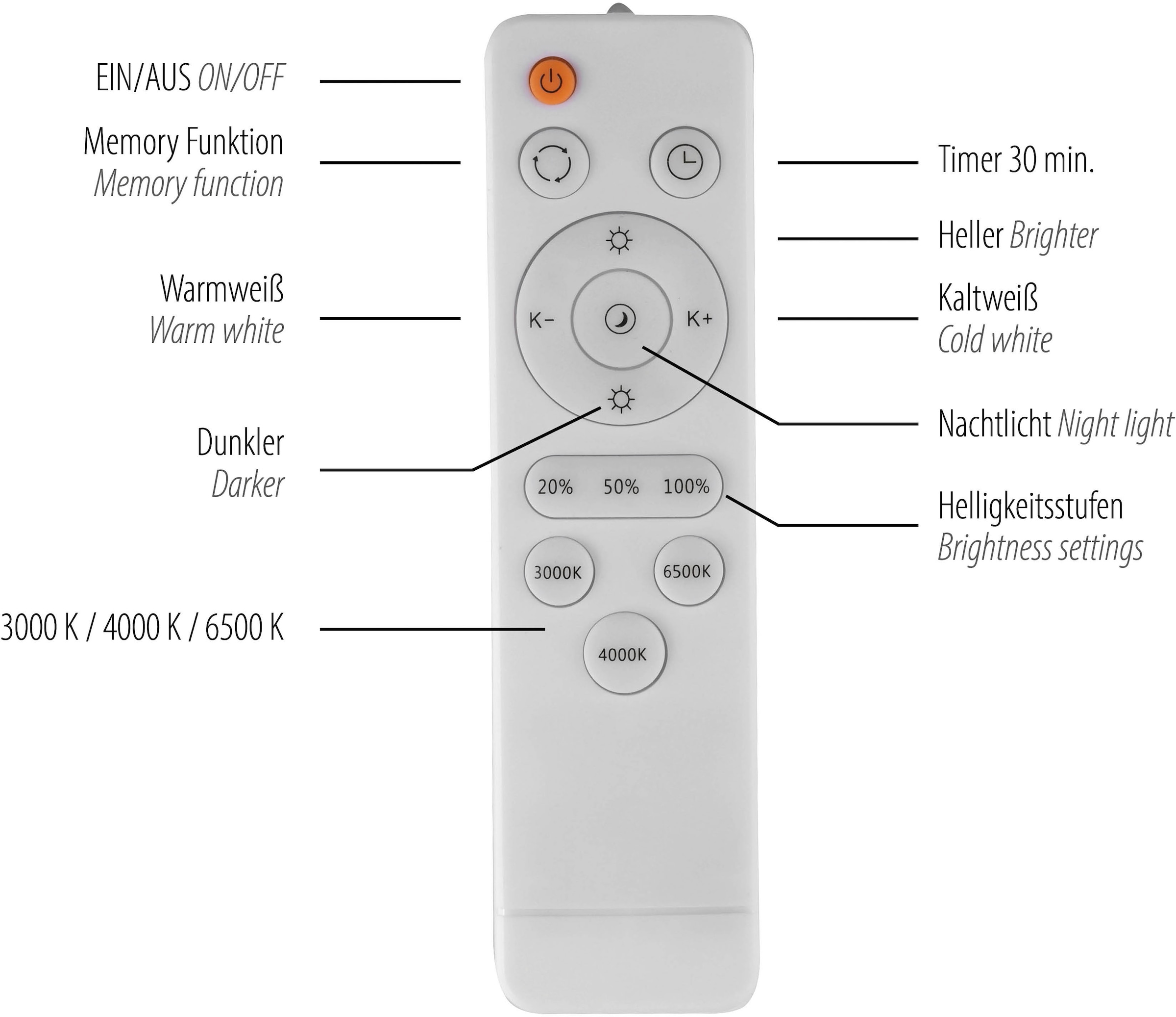 SCHÖNER WOHNEN-Kollektion LED Deckenleuchte »TAVOLI« LED-Board 1 Stk. warmweiß - kaltweiß SCHÖNER WOHNEN Kollektion, CCT 2700-5000K, IR-Fernbedienung, Dimmbar
