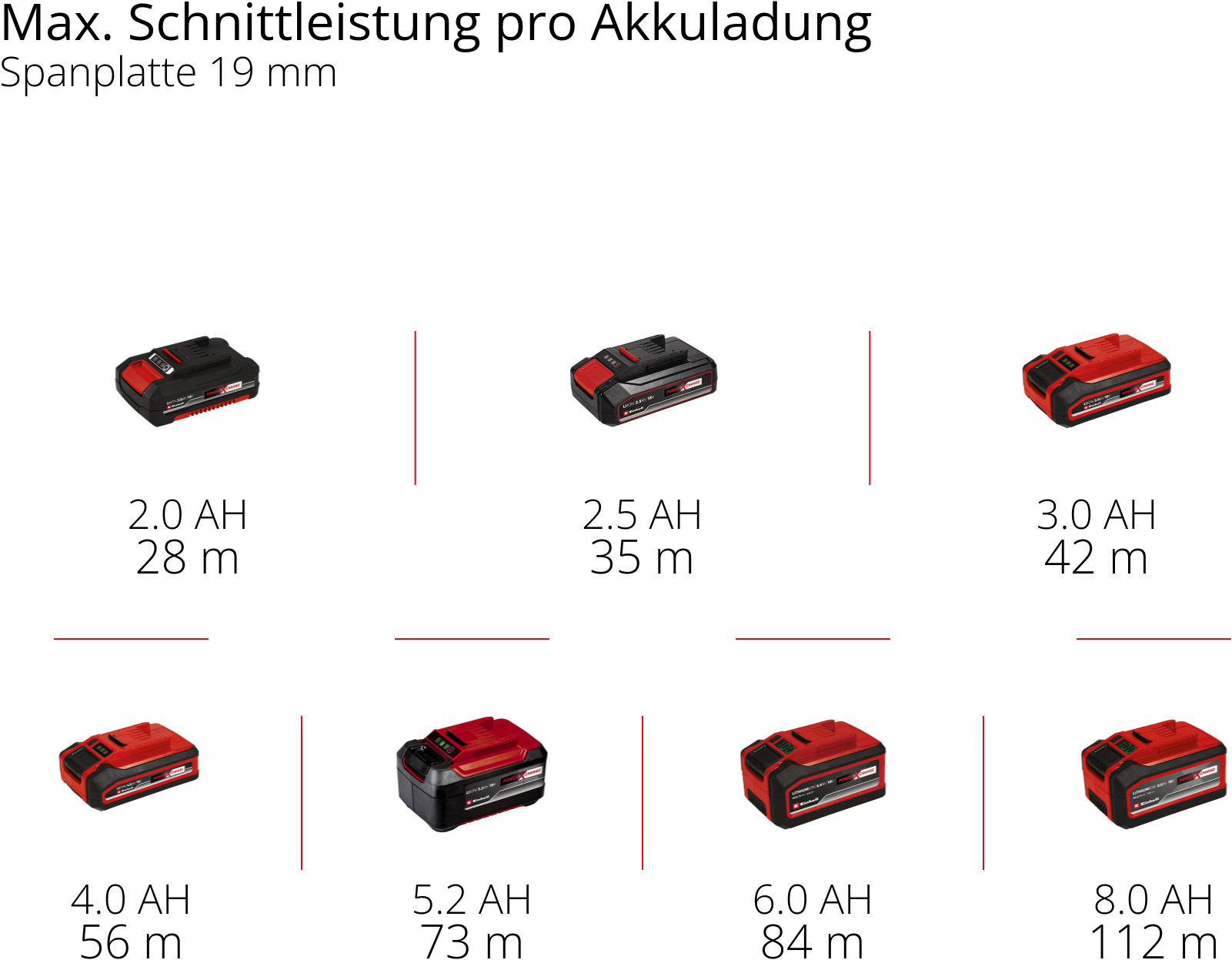 Einhell Akku-Handkreissäge »TP-CS 18/136-C Li BL - Solo, Professional Akku-Handkreissäge« ohne Akku und Ladegerät