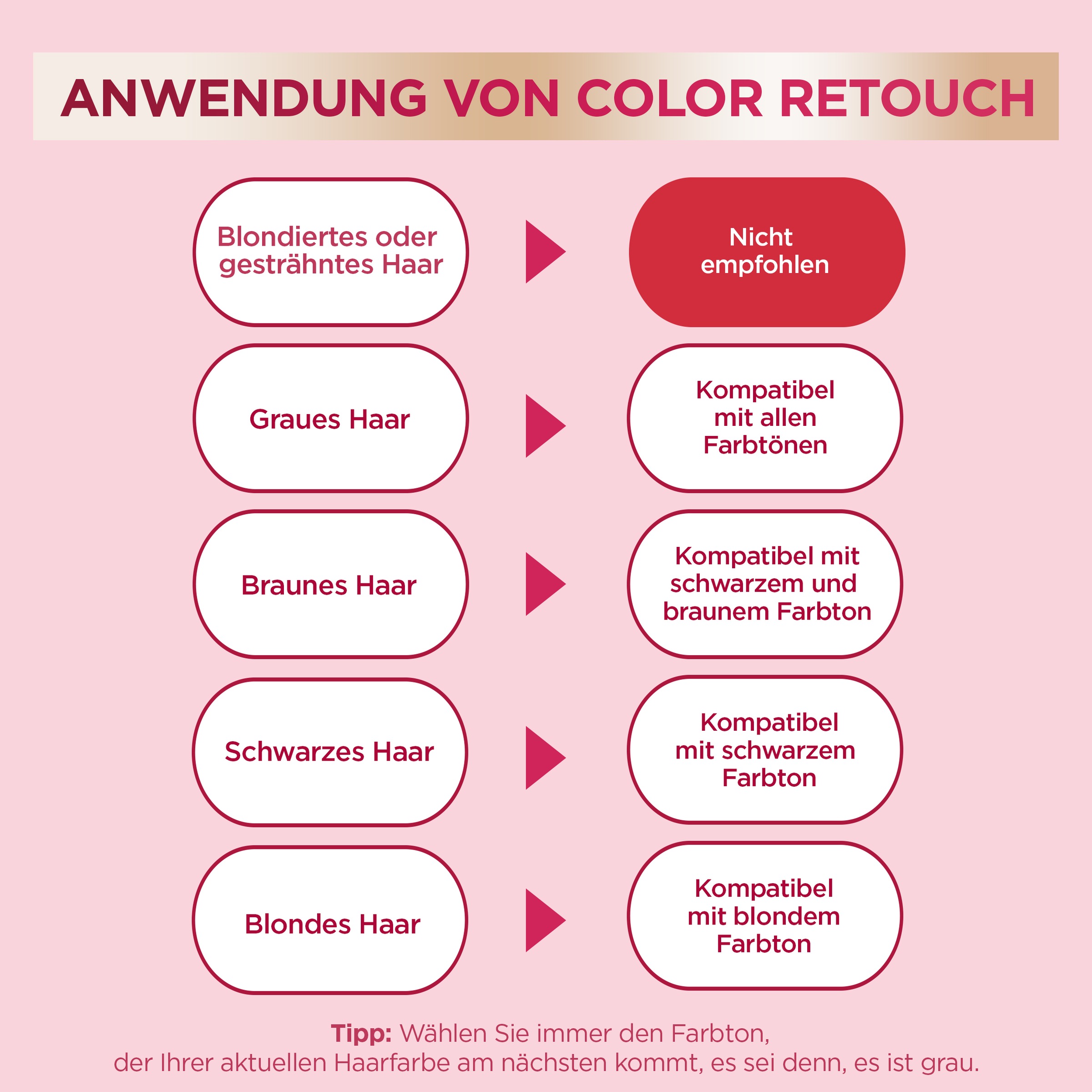 GARNIER Coloration »Garnier Color Sensation Intensivtönung 6er Packung«