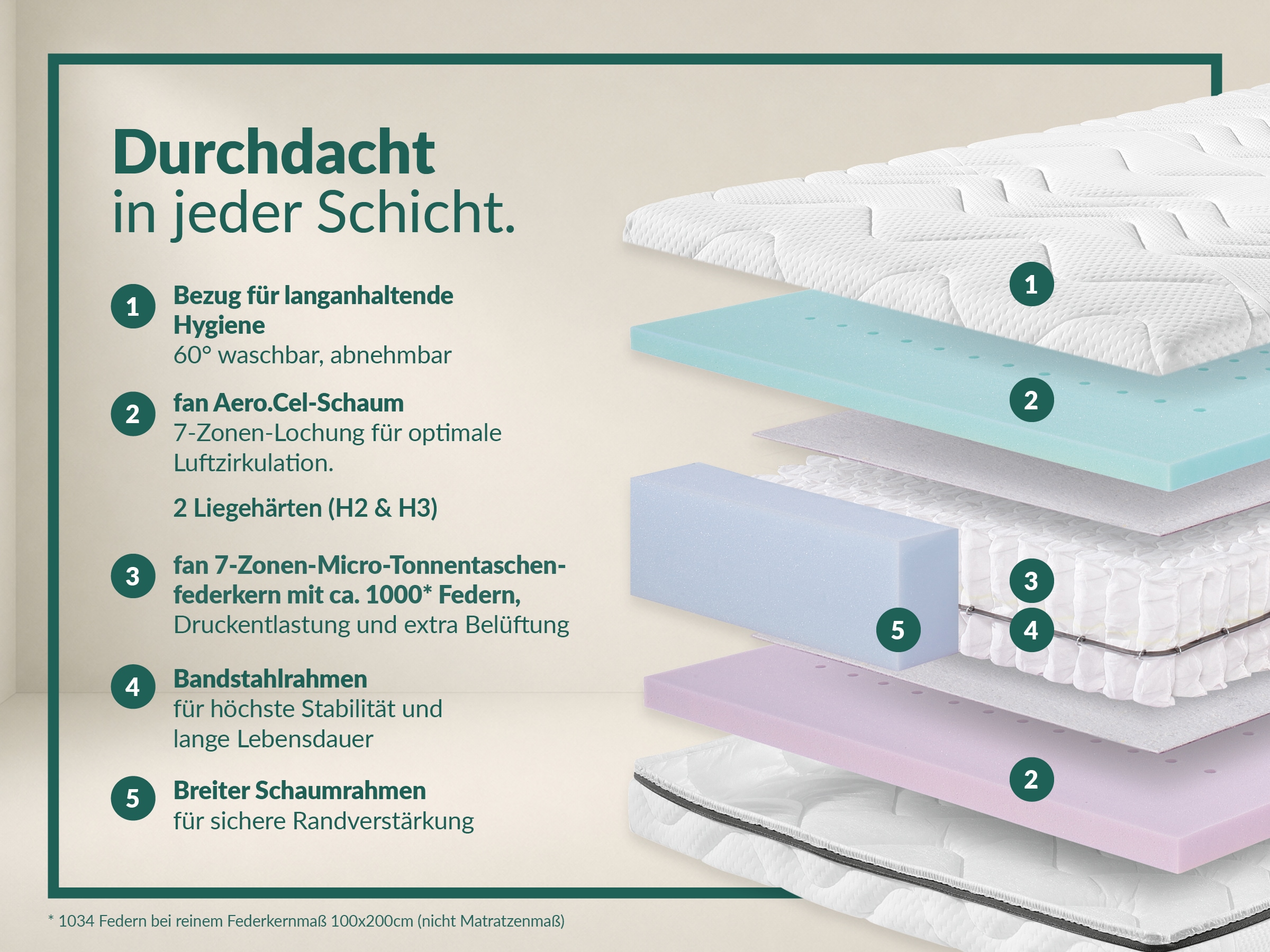 fan »fan Flex Side Clima T, Matratze 90x200 cm, 140x200 cm & mehr, in H2/H3« 24 cm hoch 1.034 Federn 1 Stk. tlg. Wendematratze mit Aero-System,1034 Federn (bei 100x 200 cm)
