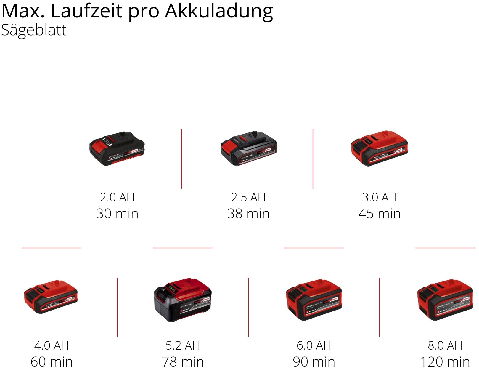 Einhell Akku-Multifunktionswerkzeug »VARRITO«, Power X-Change, Inkl. Akku, Zubehör und Aufbewahrungskoffer
