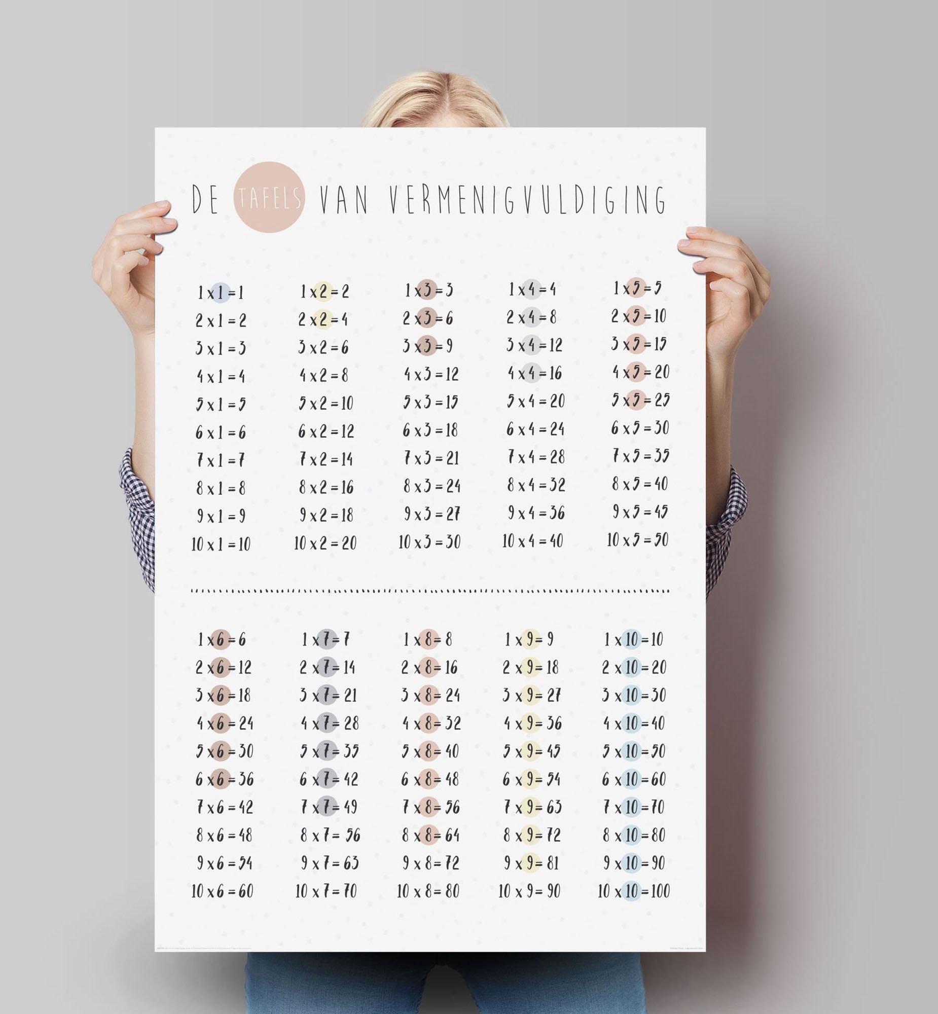 Reinders! Poster »Poster Einmaleins Rechnen Multiplizieren Grundschule«,  Schriftzug, (1 St.) im OTTO Online Shop